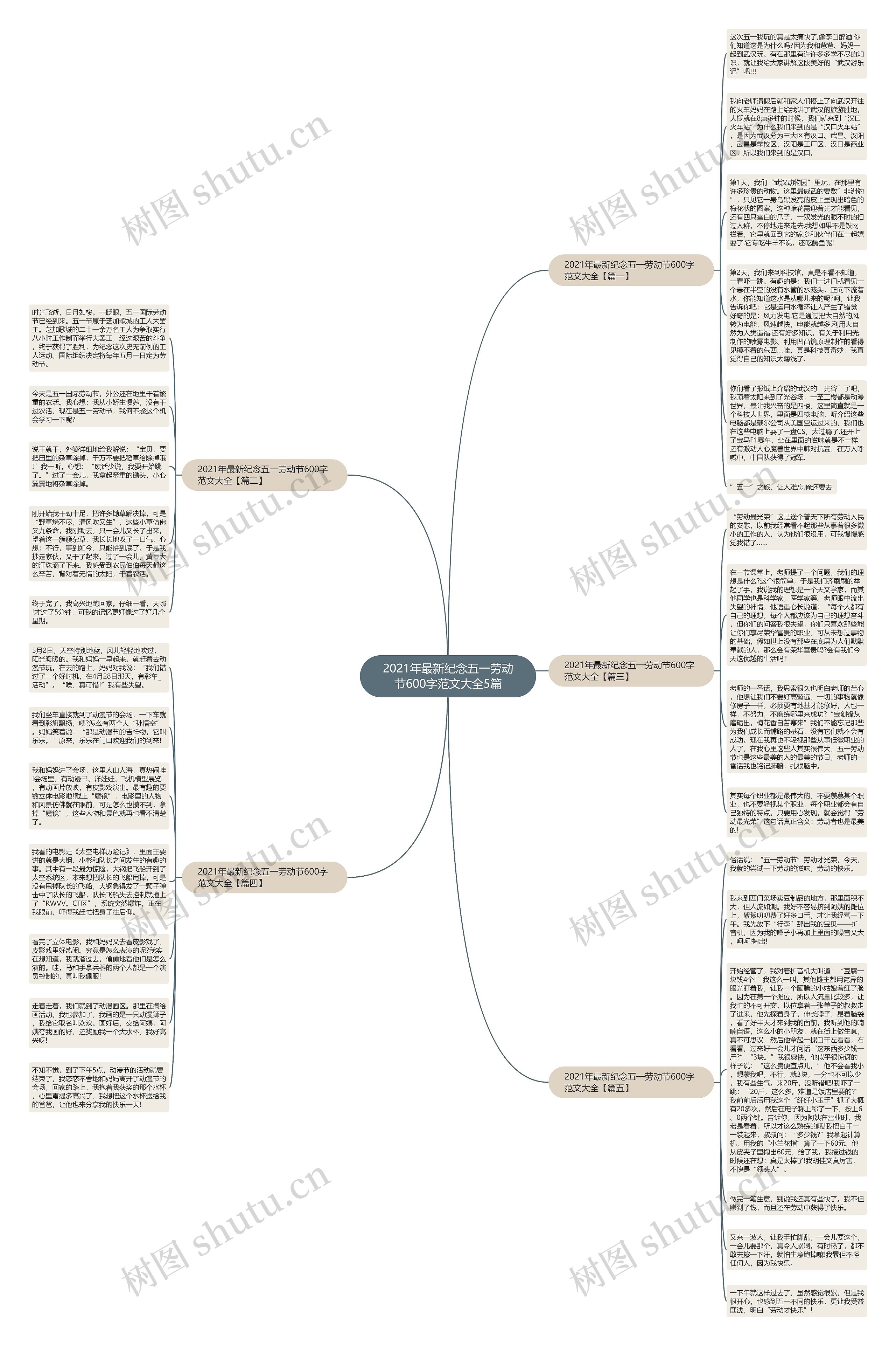 2021年最新纪念五一劳动节600字范文大全5篇思维导图