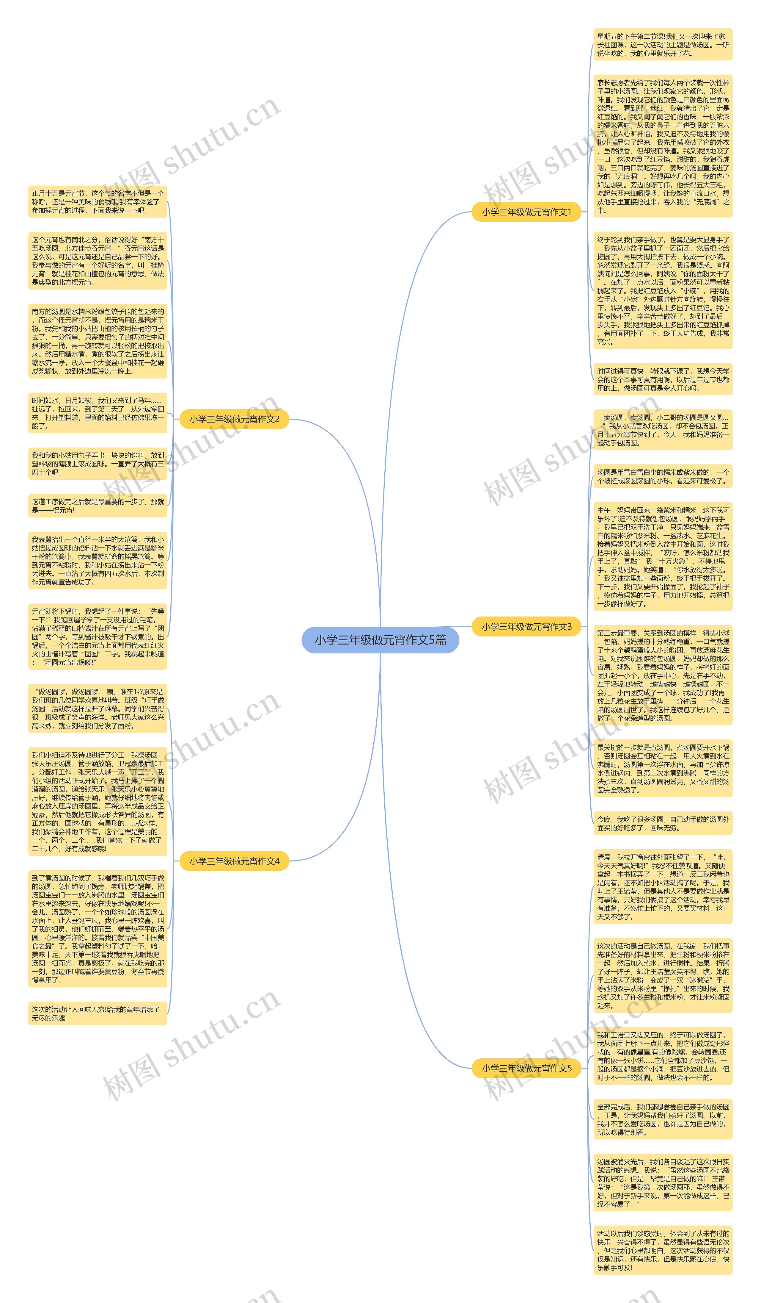 小学三年级做元宵作文5篇思维导图