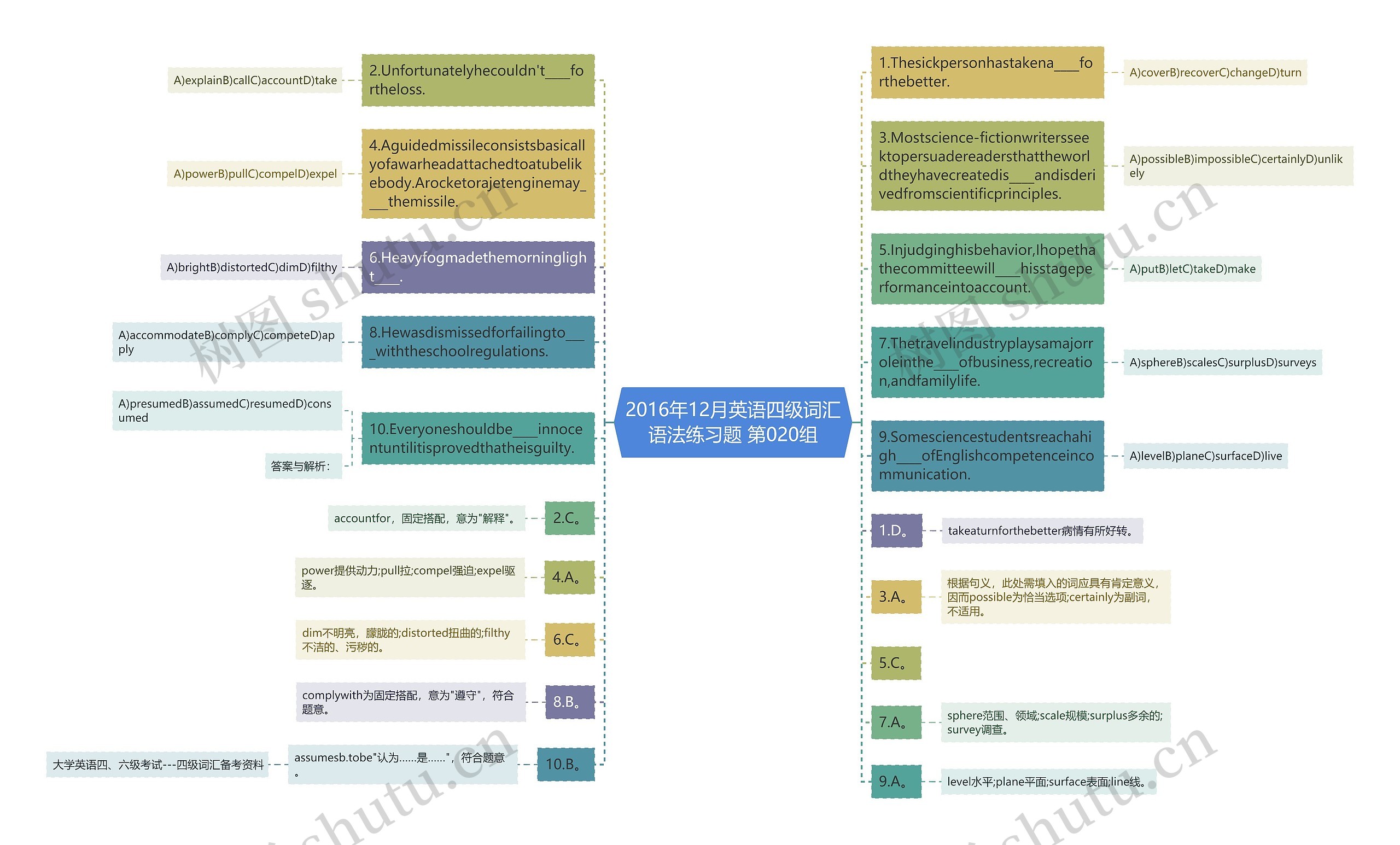 2016年12月英语四级词汇语法练习题 第020组思维导图