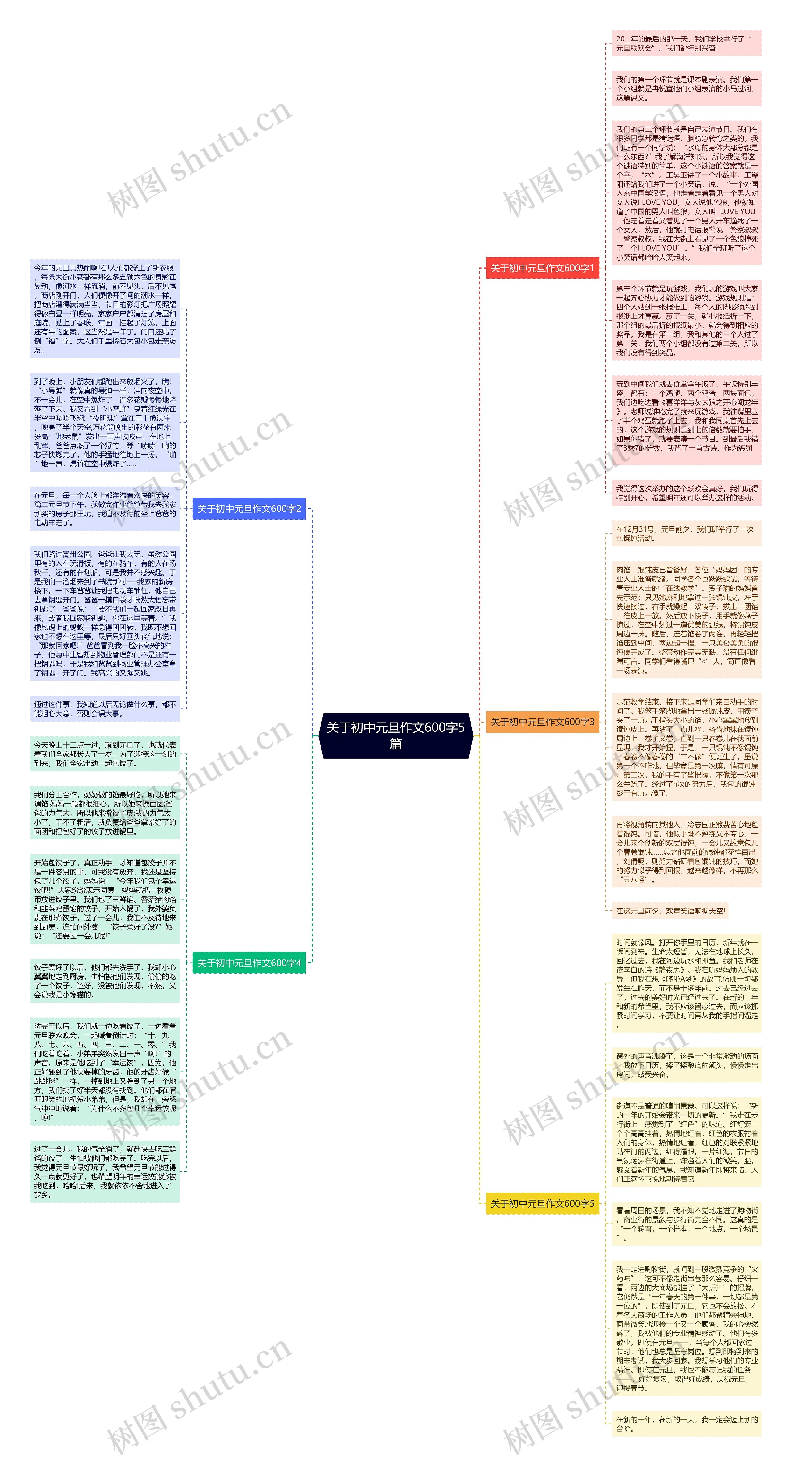 关于初中元旦作文600字5篇思维导图