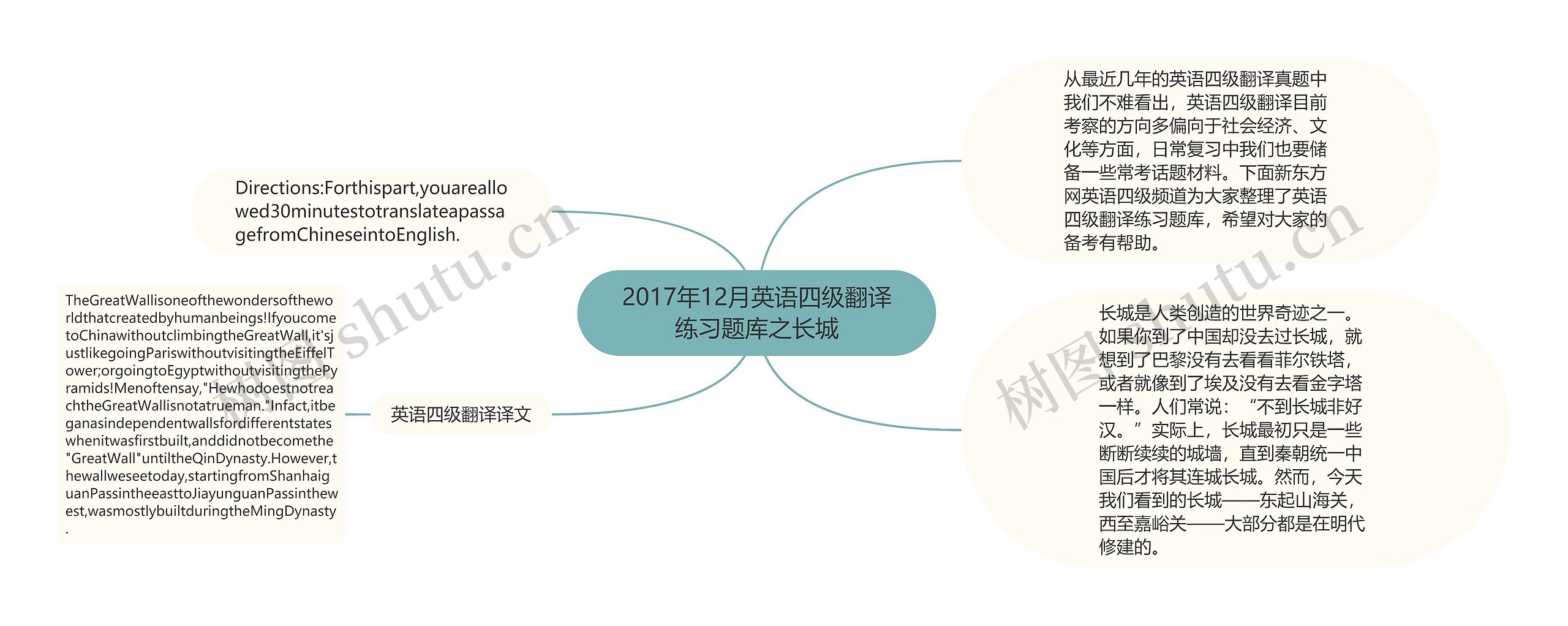 2017年12月英语四级翻译练习题库之长城思维导图