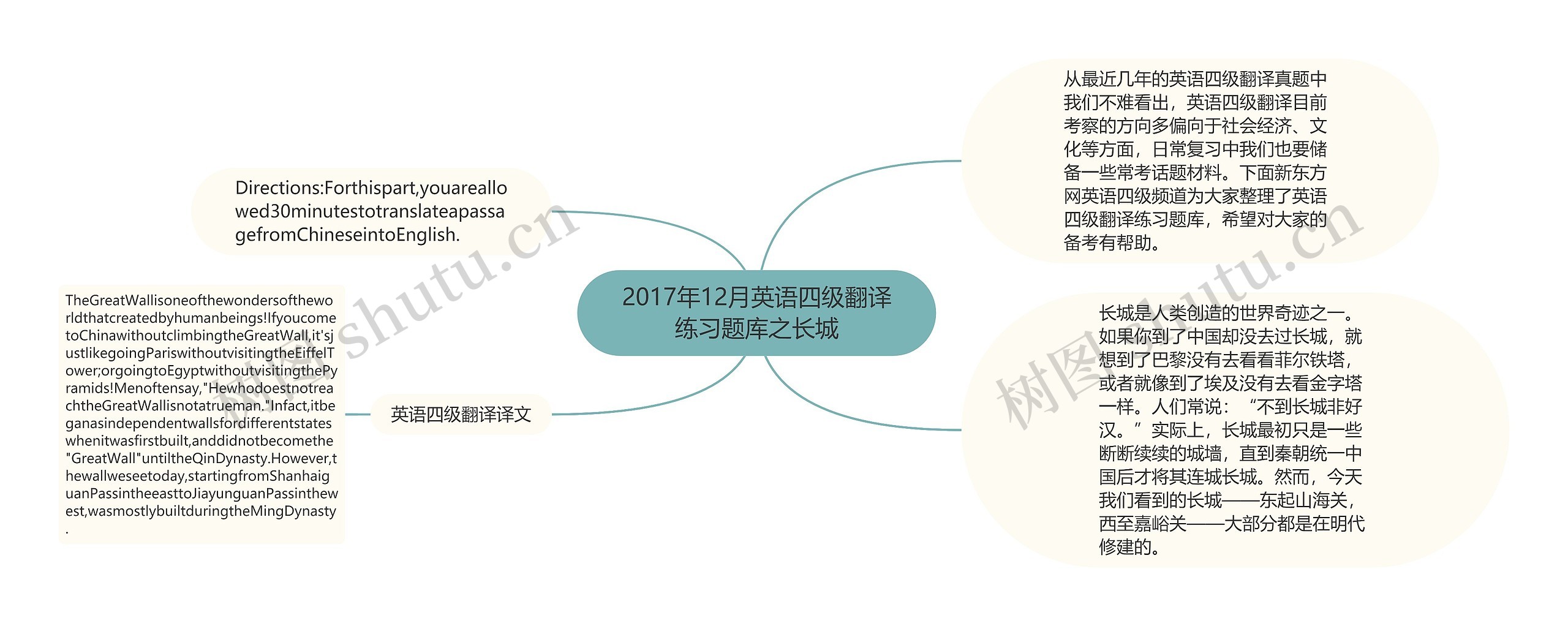 2017年12月英语四级翻译练习题库之长城