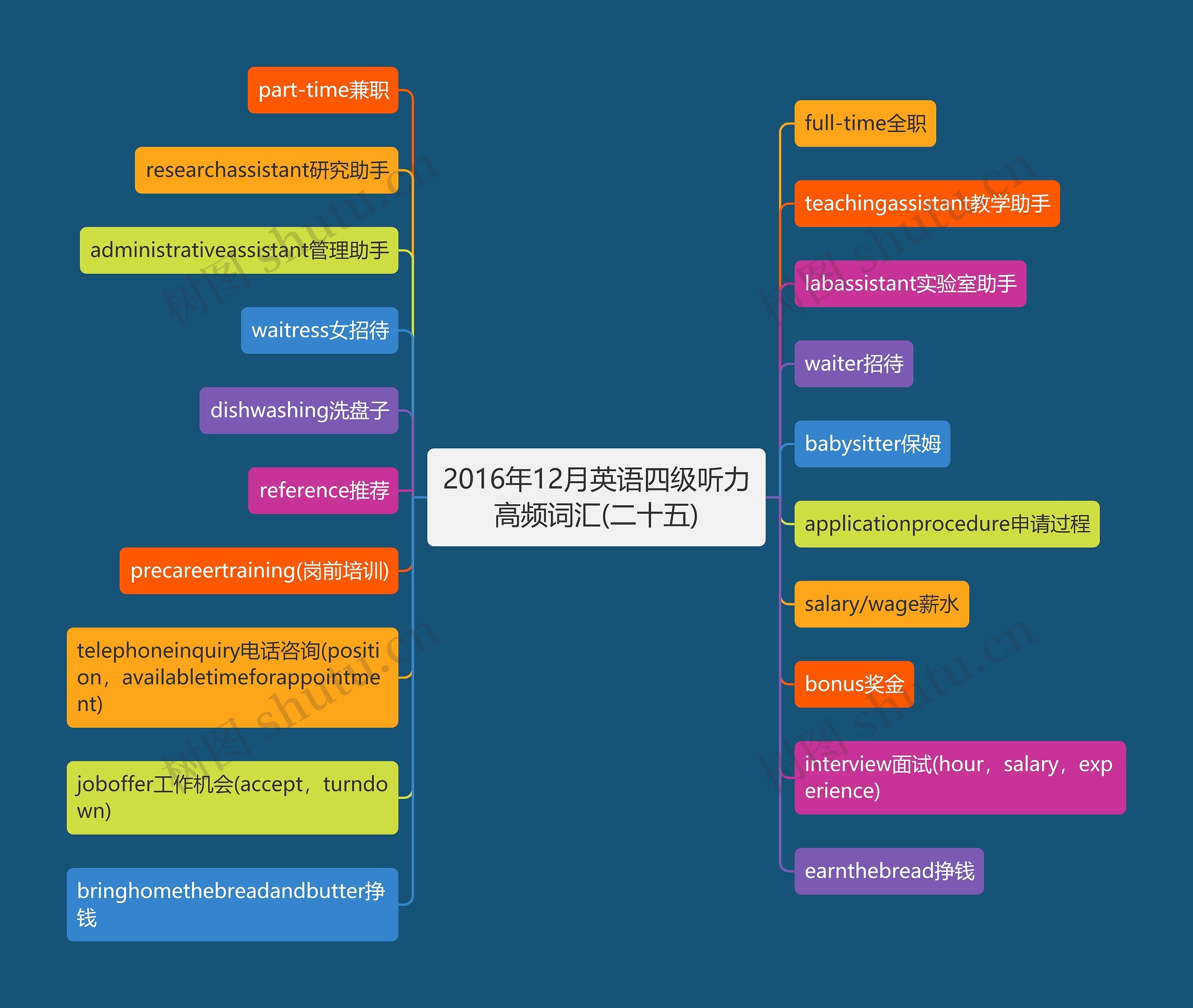 2016年12月英语四级听力高频词汇(二十五)