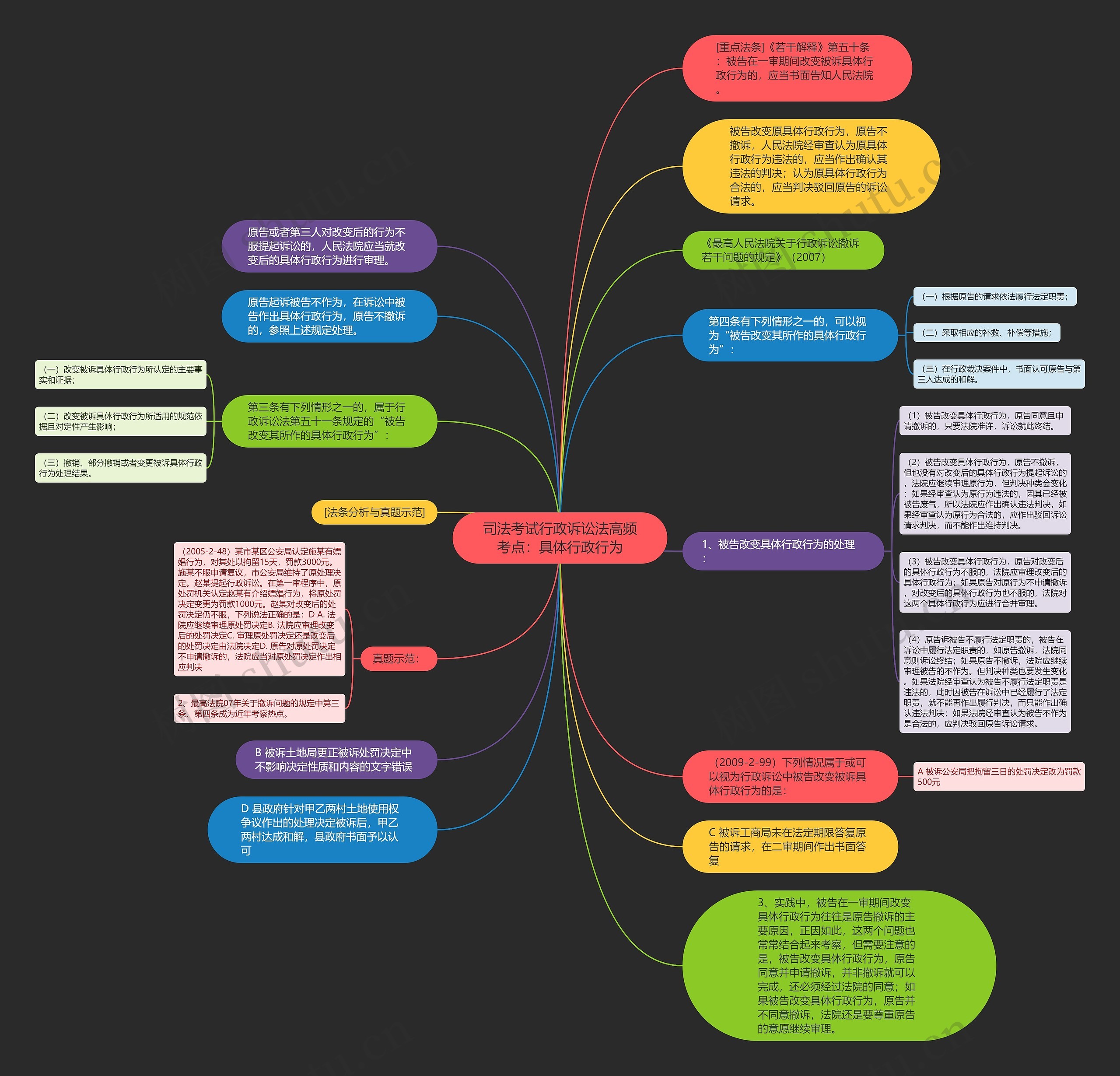 司法考试行政诉讼法高频考点：具体行政行为思维导图