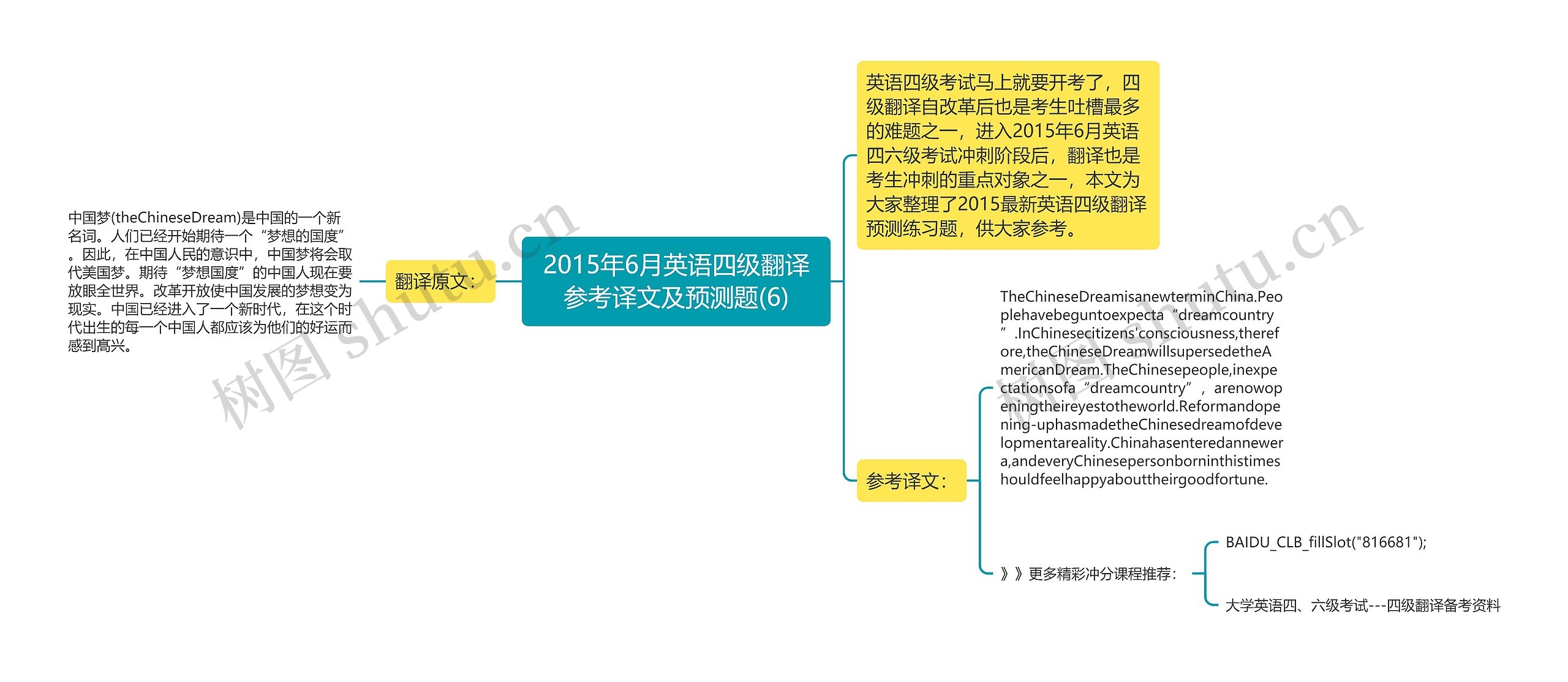 2015年6月英语四级翻译参考译文及预测题(6)思维导图