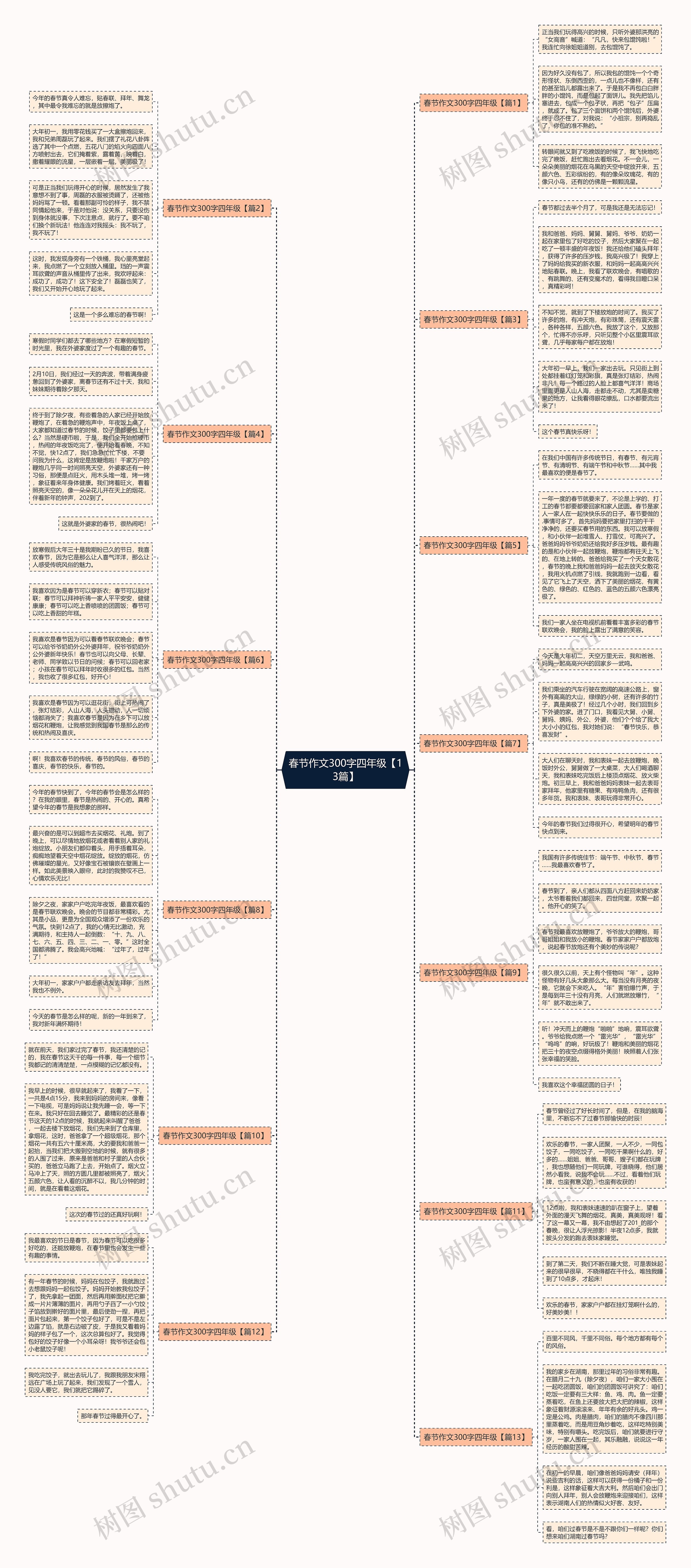 春节作文300字四年级【13篇】思维导图