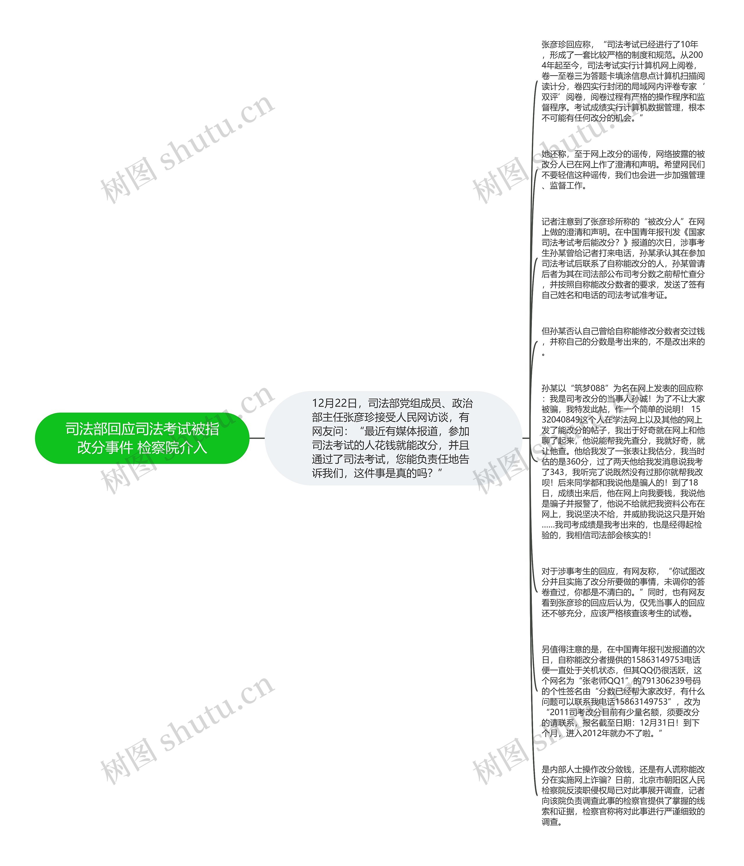 司法部回应司法考试被指改分事件 检察院介入