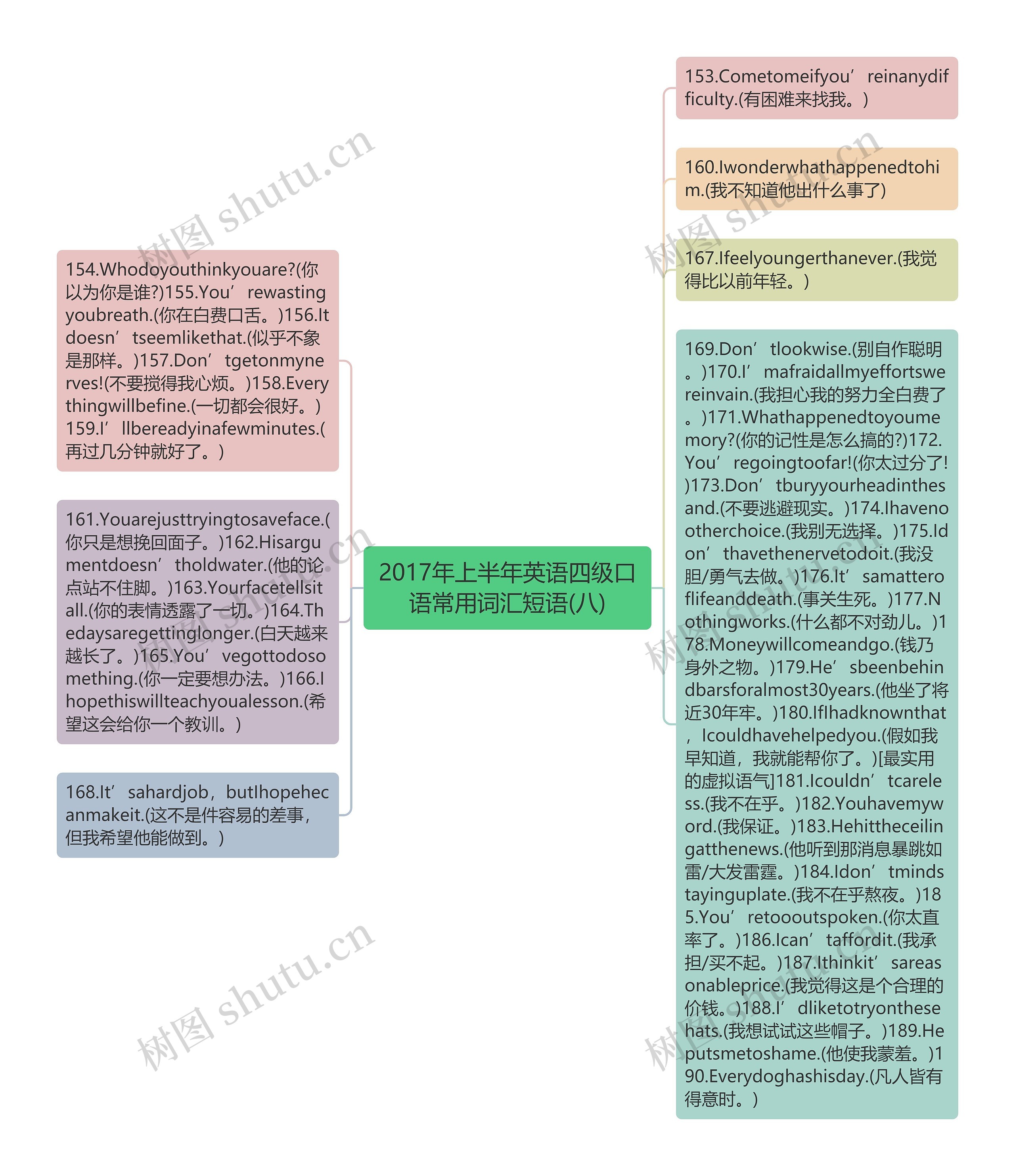 2017年上半年英语四级口语常用词汇短语(八)