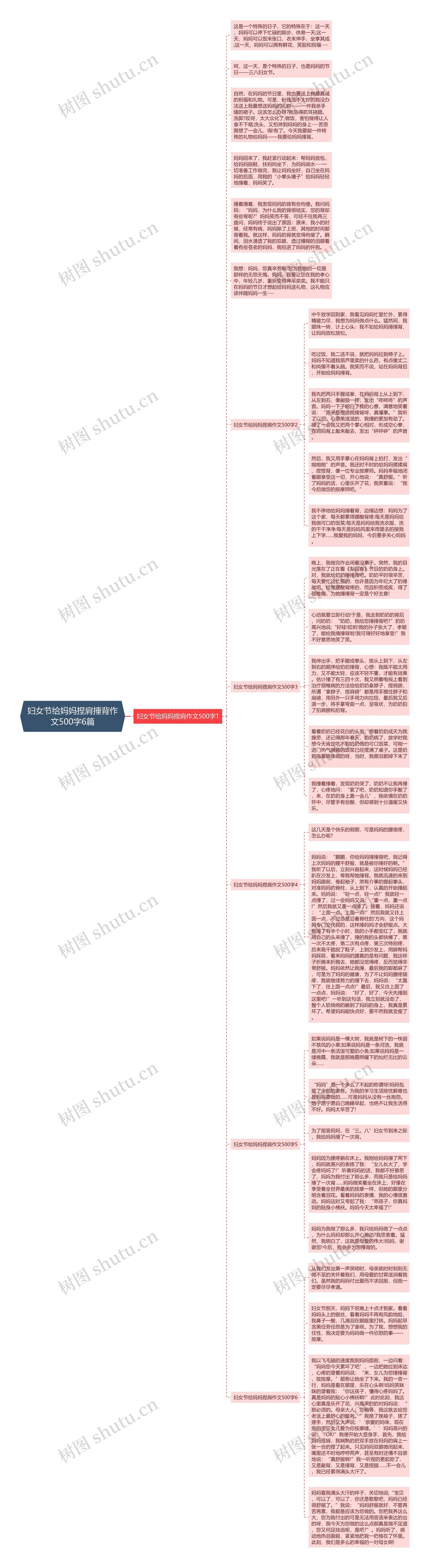 妇女节给妈妈捏肩捶背作文500字6篇思维导图
