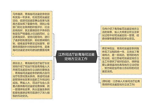 江苏司法厅赴青海司法鉴定地方立法工作 