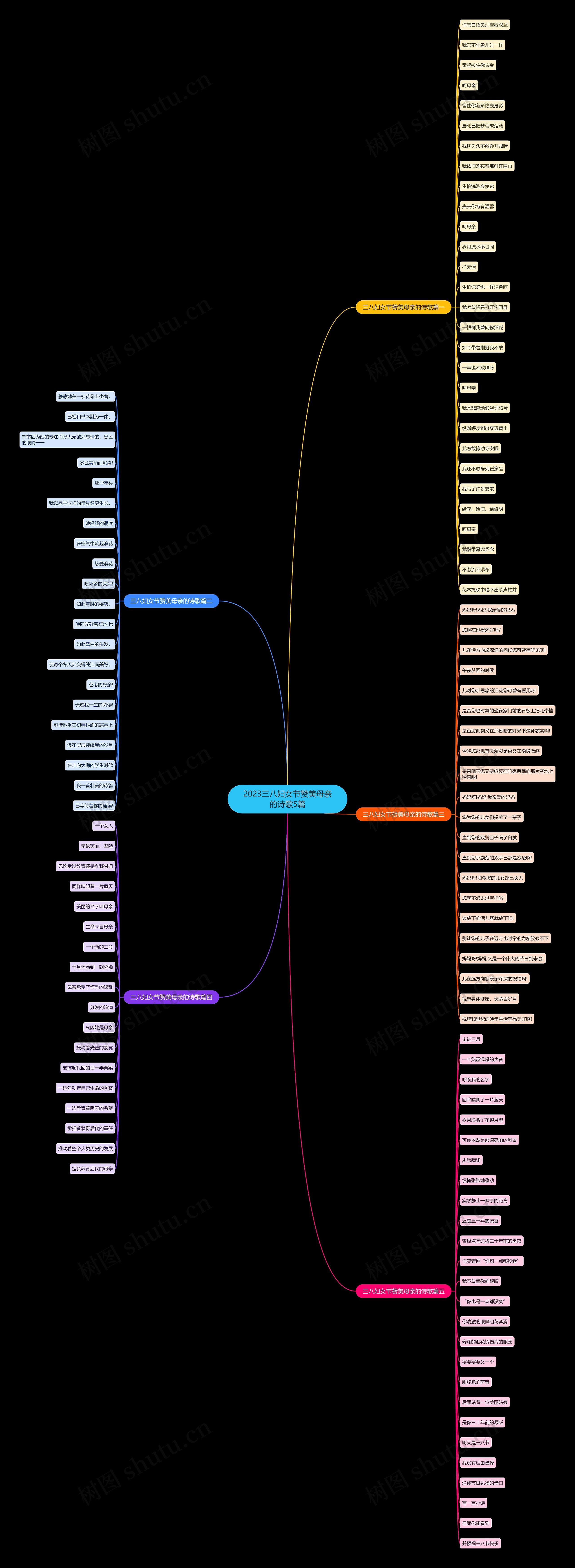 2023三八妇女节赞美母亲的诗歌5篇思维导图