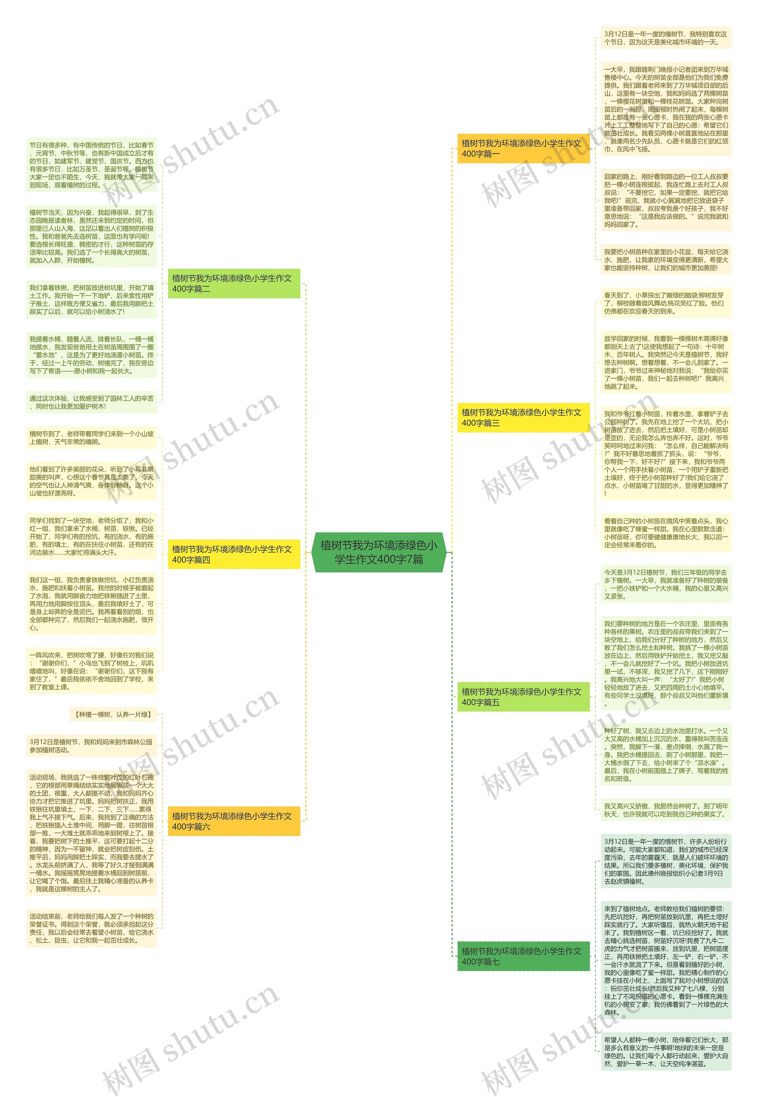 植树节我为环境添绿色小学生作文400字7篇思维导图