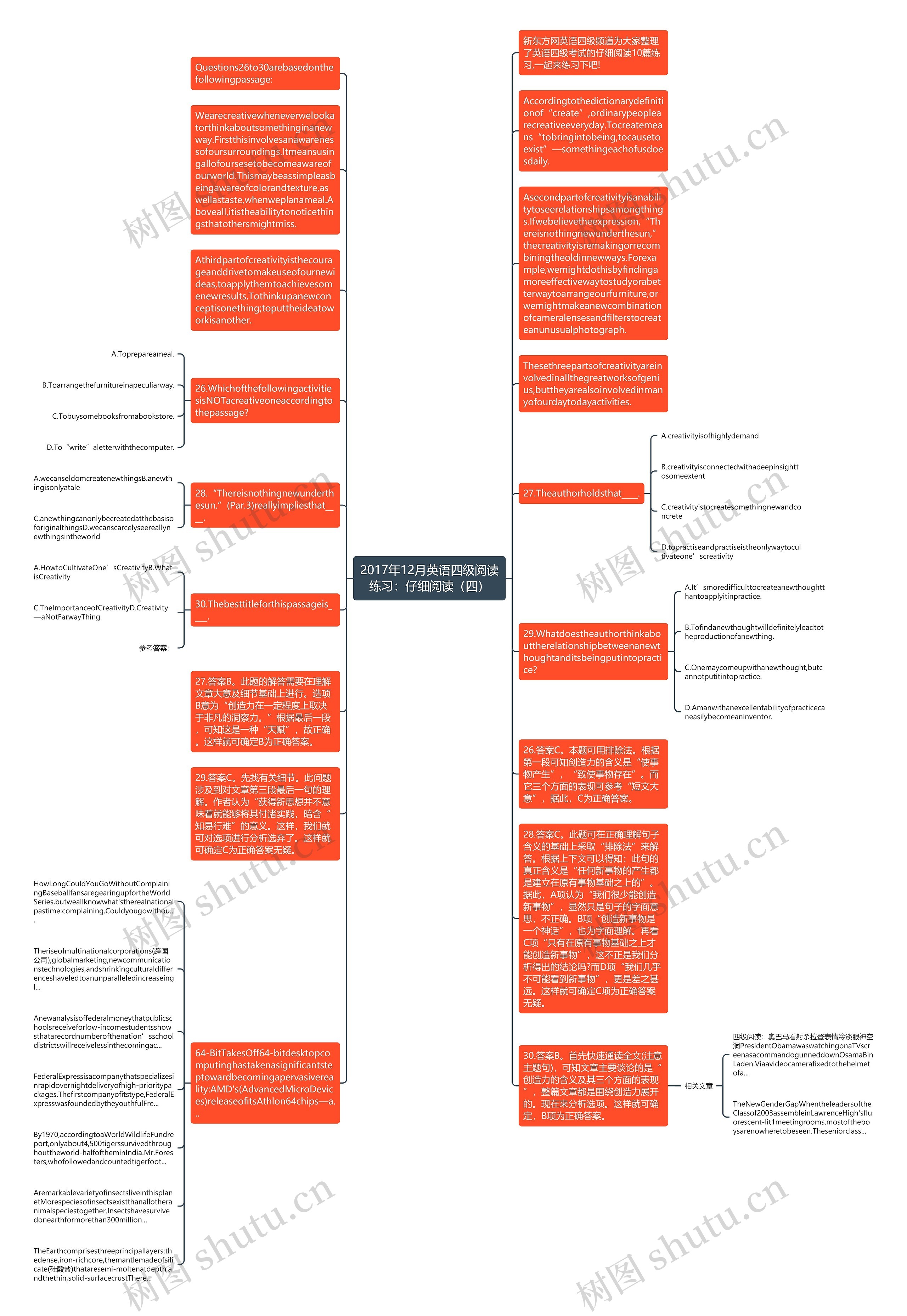 2017年12月英语四级阅读练习：仔细阅读（四）思维导图