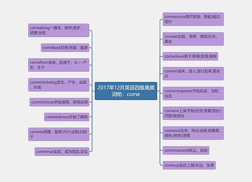 2017年12月英语四级高频词组：come