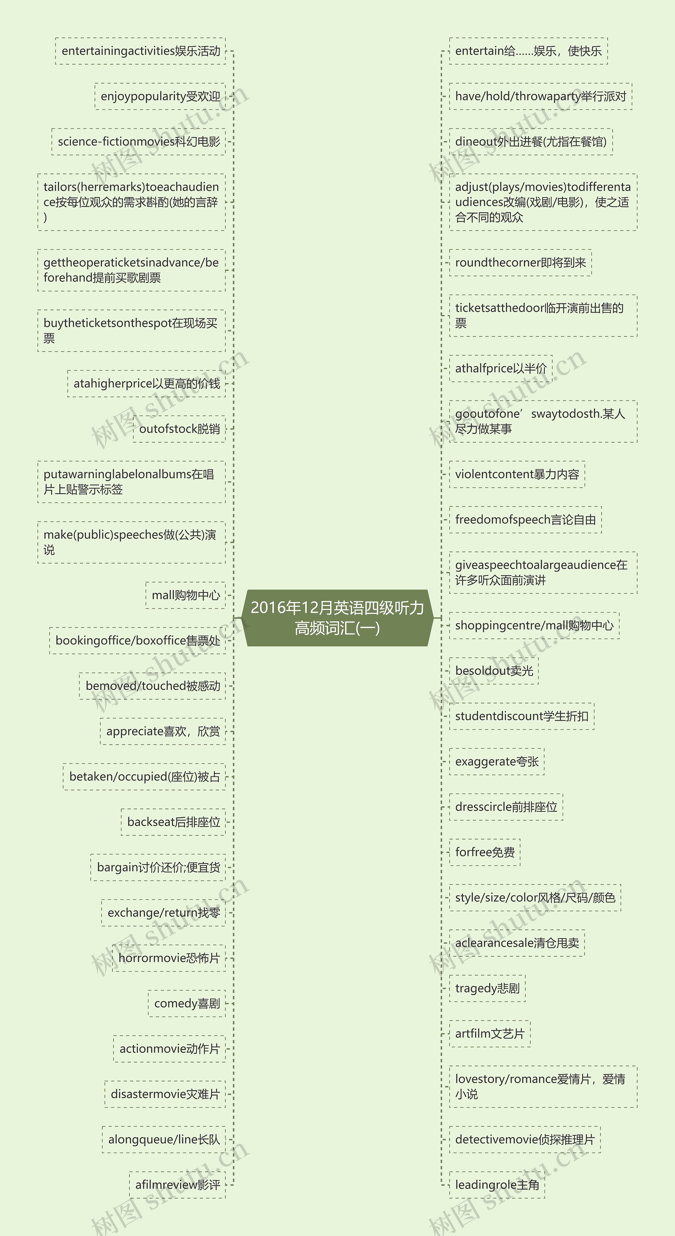 2016年12月英语四级听力高频词汇(一) 2016年12月英语四级听力高频词汇(一)