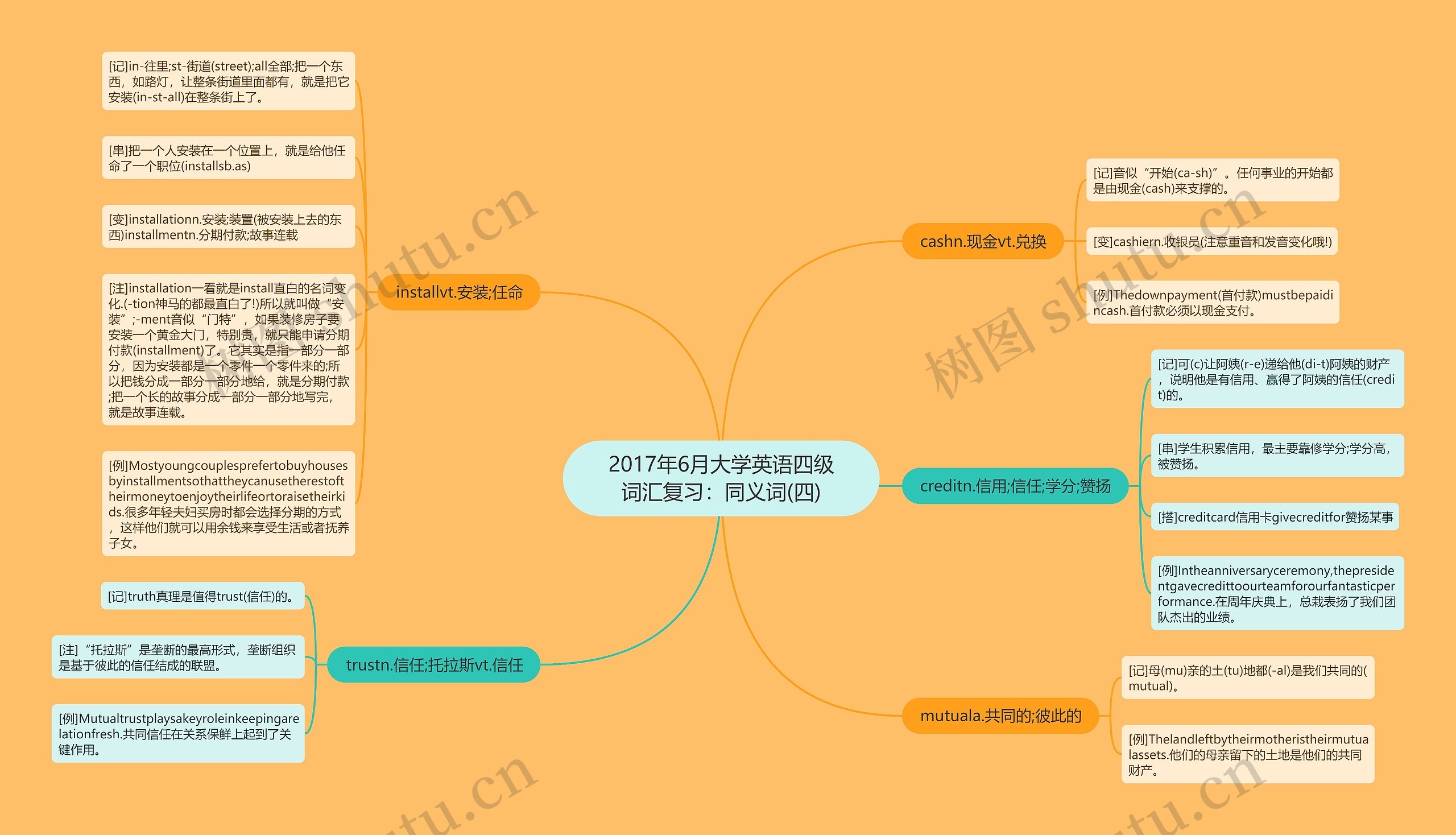 2017年6月大学英语四级词汇复习：同义词(四)