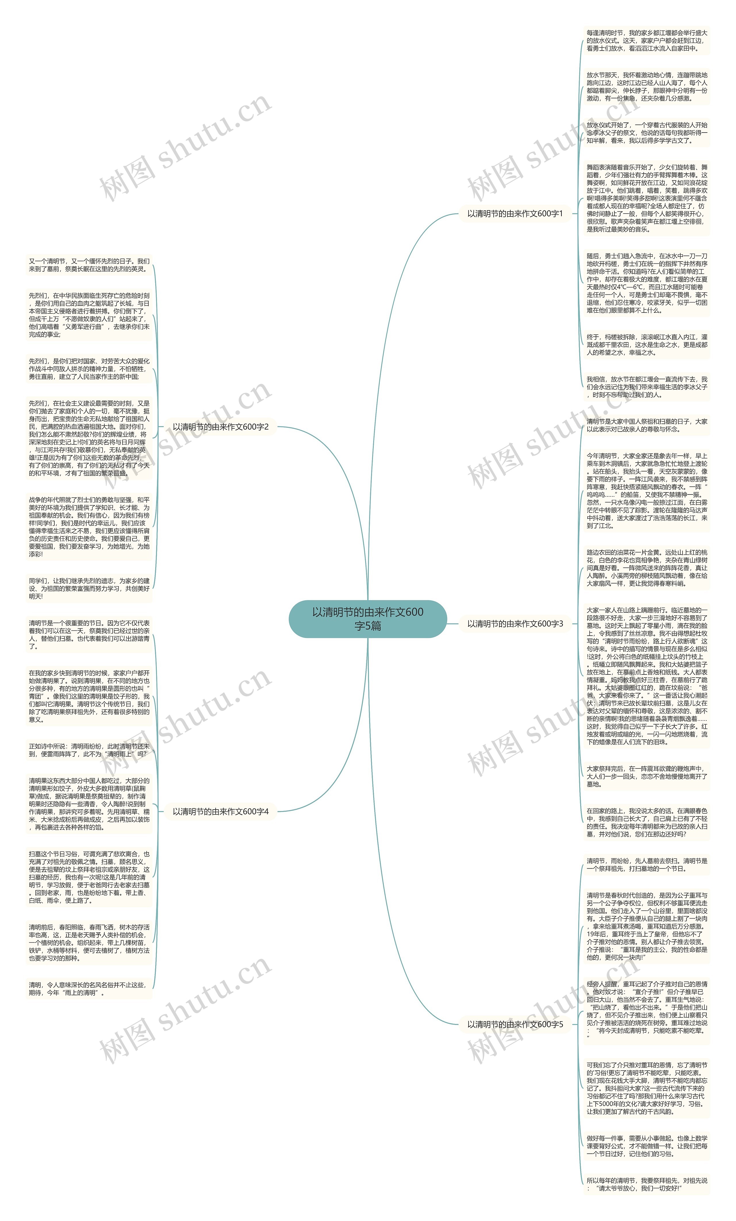 以清明节的由来作文600字5篇思维导图