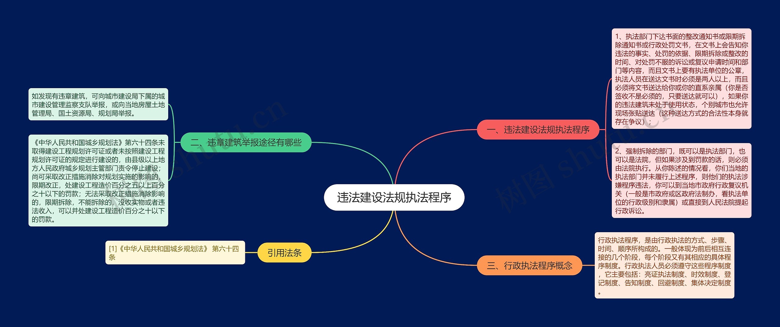 违法建设法规执法程序