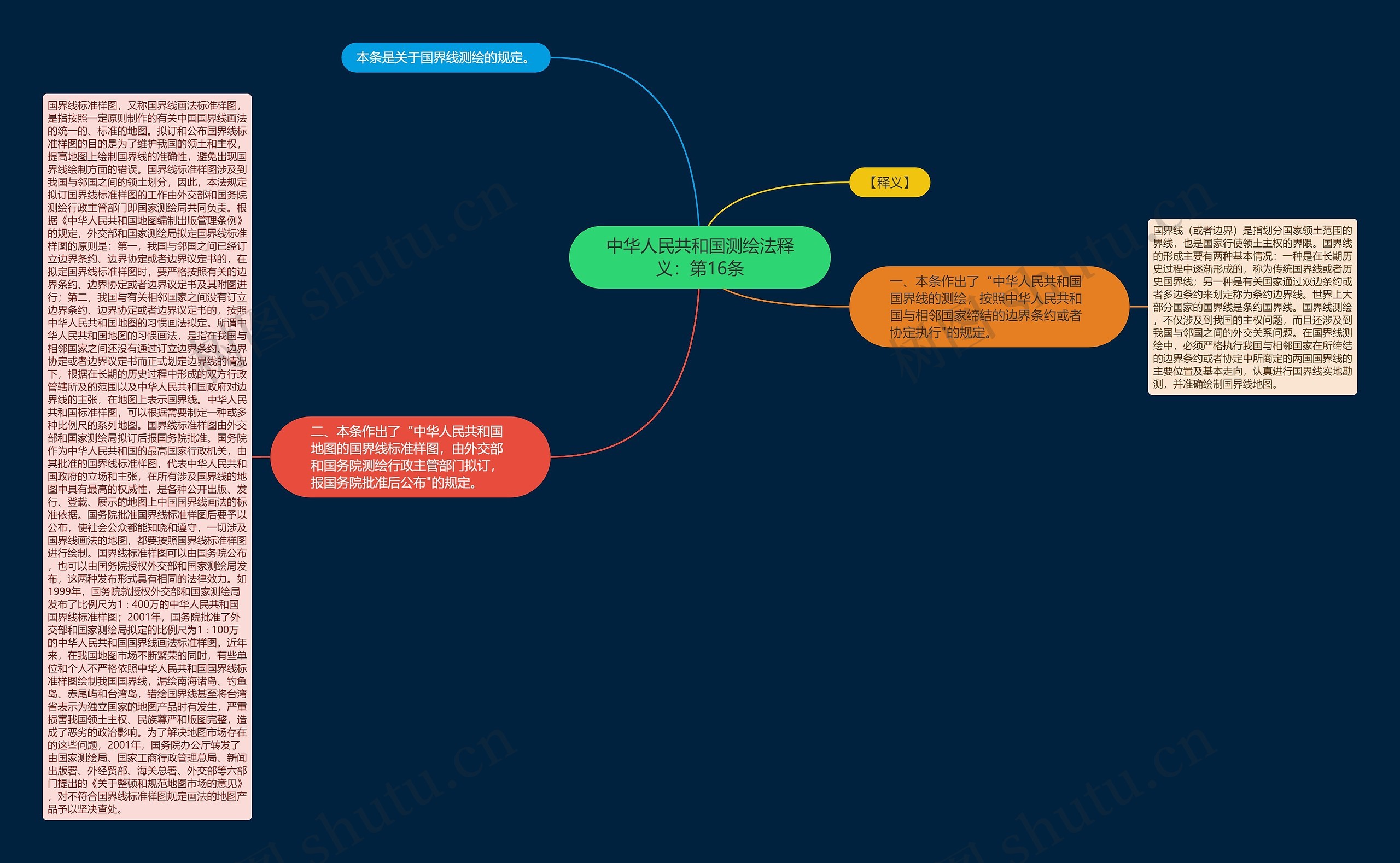 中华人民共和国测绘法释义：第16条思维导图