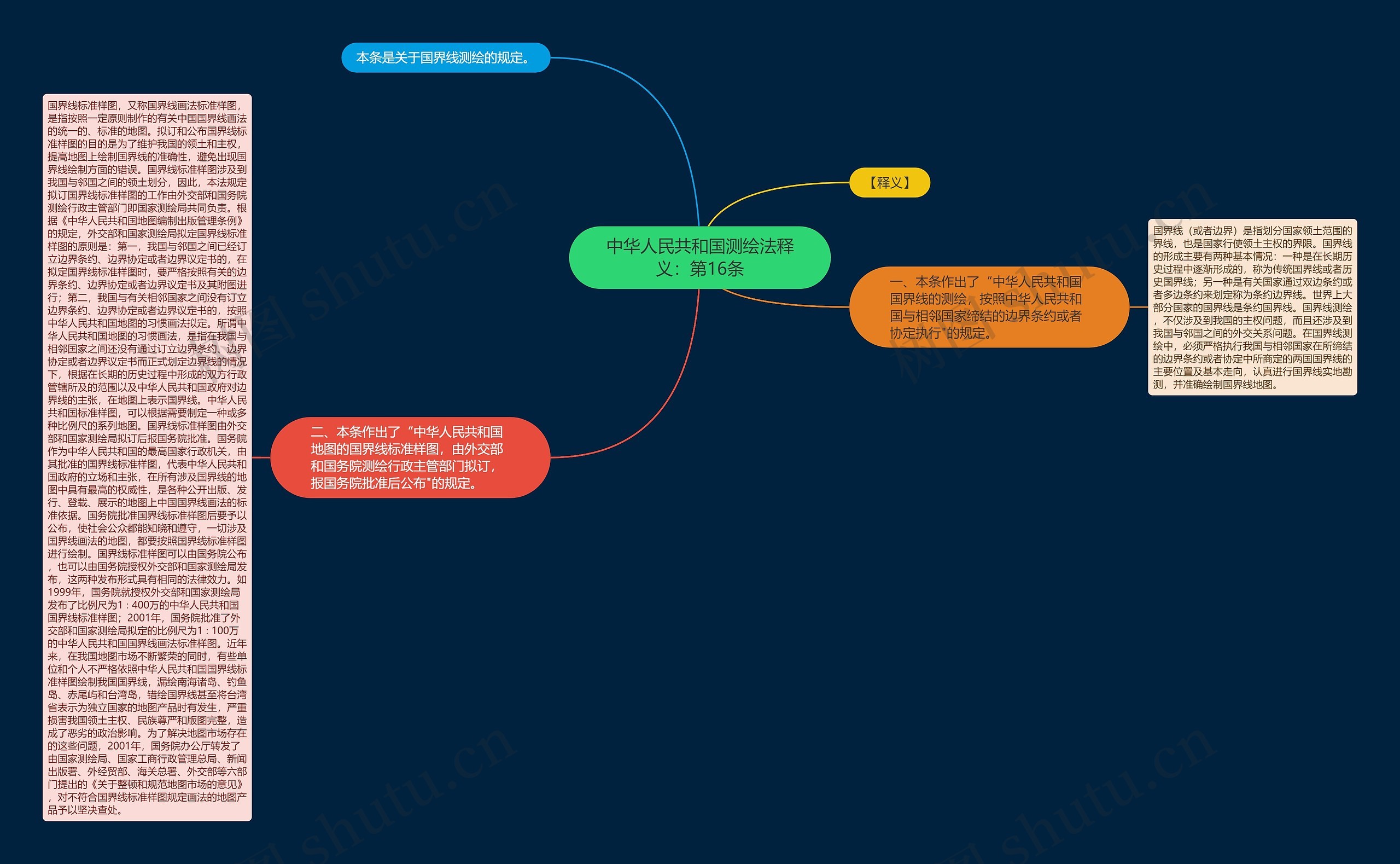 中华人民共和国测绘法释义:第16条 中华人民共和国测绘法释义:第16条
