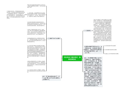 司法考试三国法笔记：国际法律责任