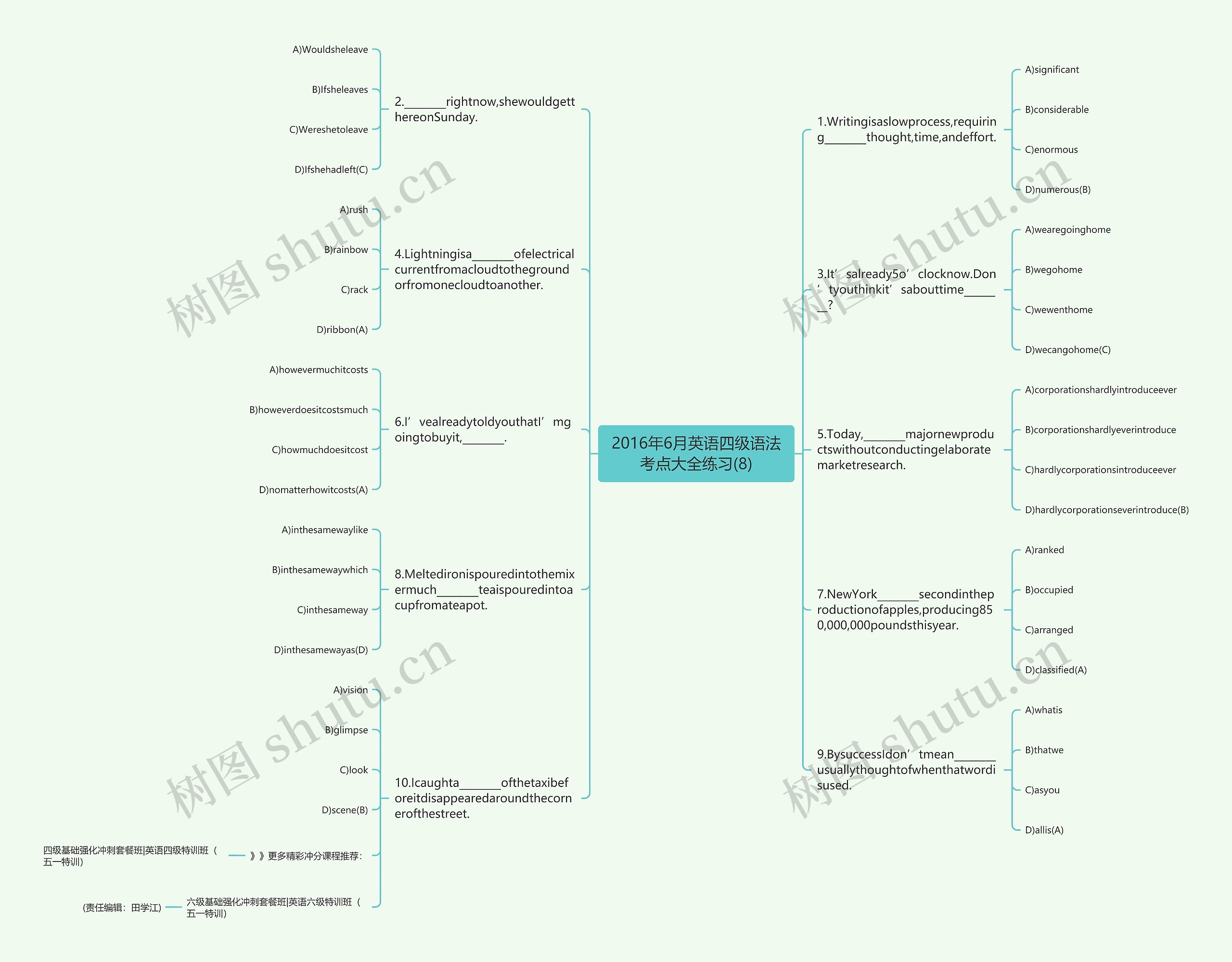 2016年6月英语四级语法考点大全练习(8)思维导图