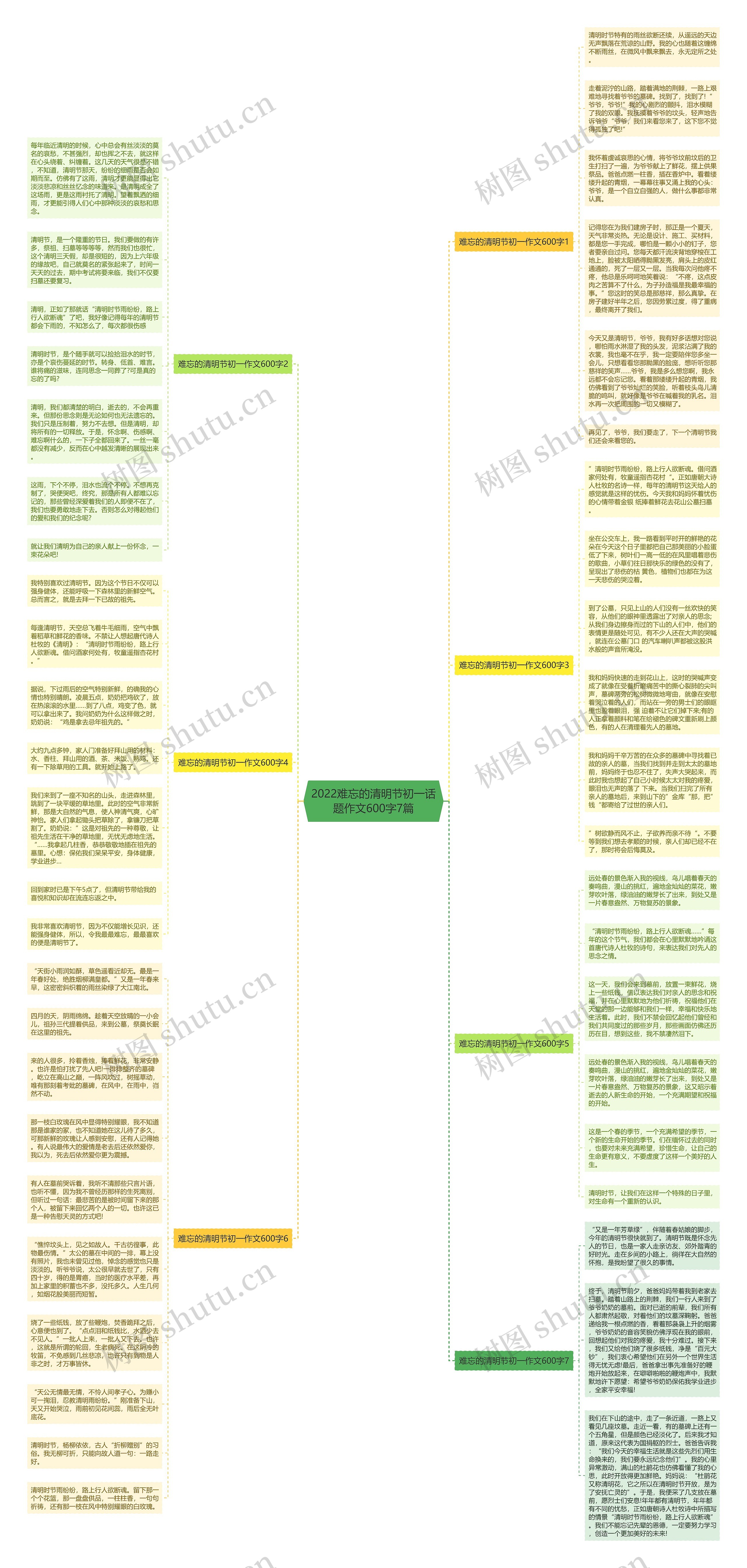2022难忘的清明节初一话题作文600字7篇思维导图