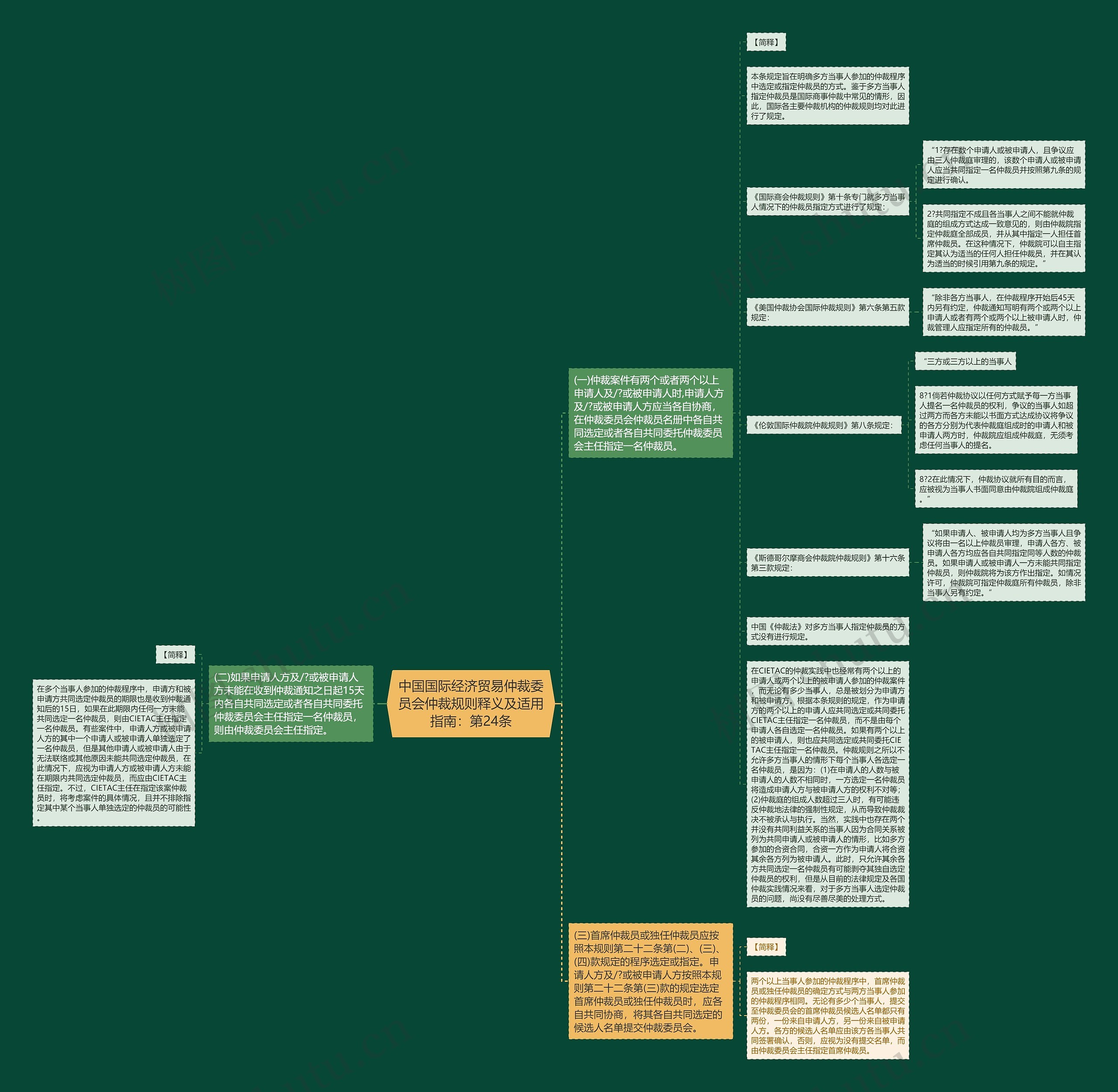 中国国际经济贸易仲裁委员会仲裁规则释义及适用指南：第24条思维导图