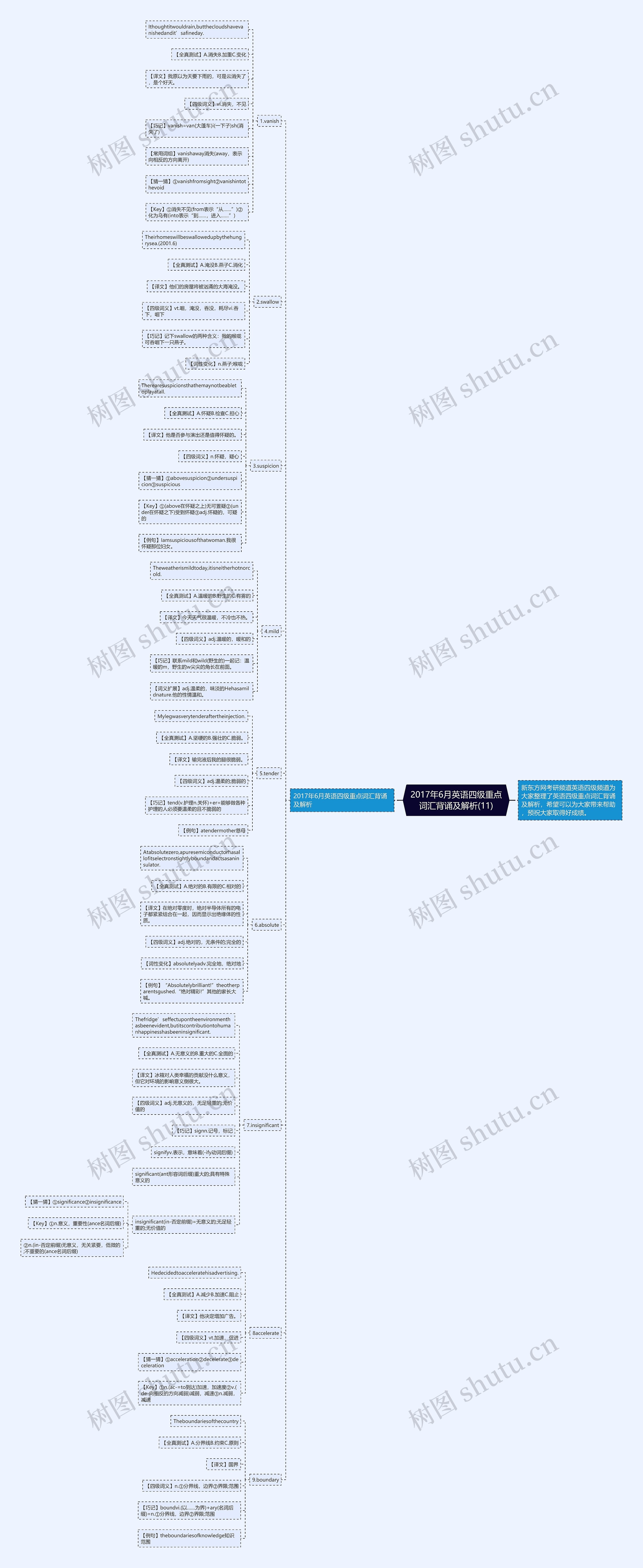 2017年6月英语四级重点词汇背诵及解析(11)思维导图