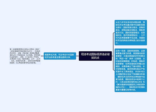 司法考试国际经济法必背知识点