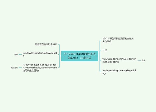 2017年6月英语四级语法知识点：主动形式