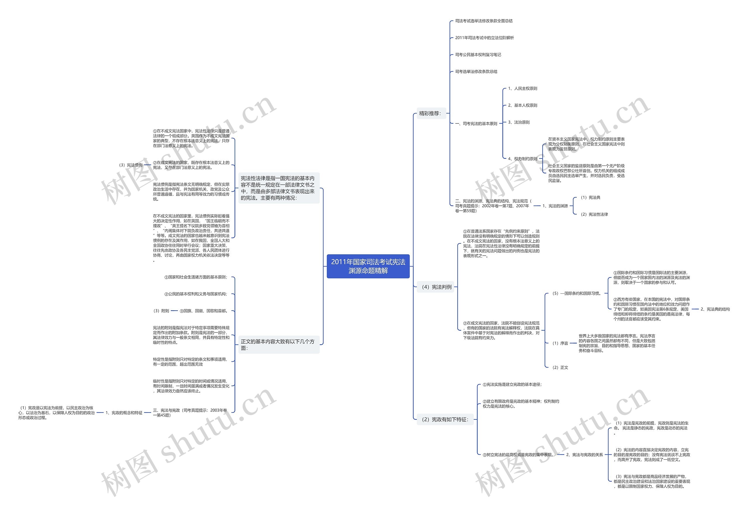 2011年国家司法考试宪法渊源命题精解思维导图