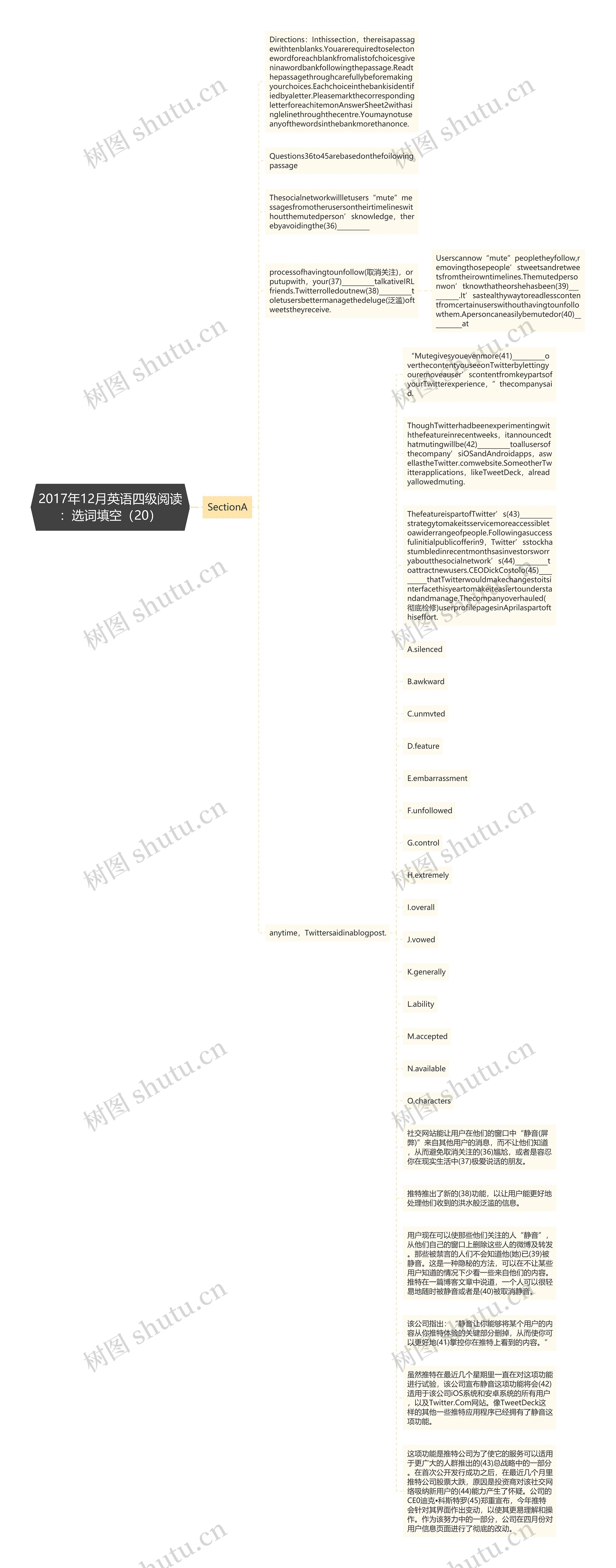 2017年12月英语四级阅读：选词填空（20）思维导图