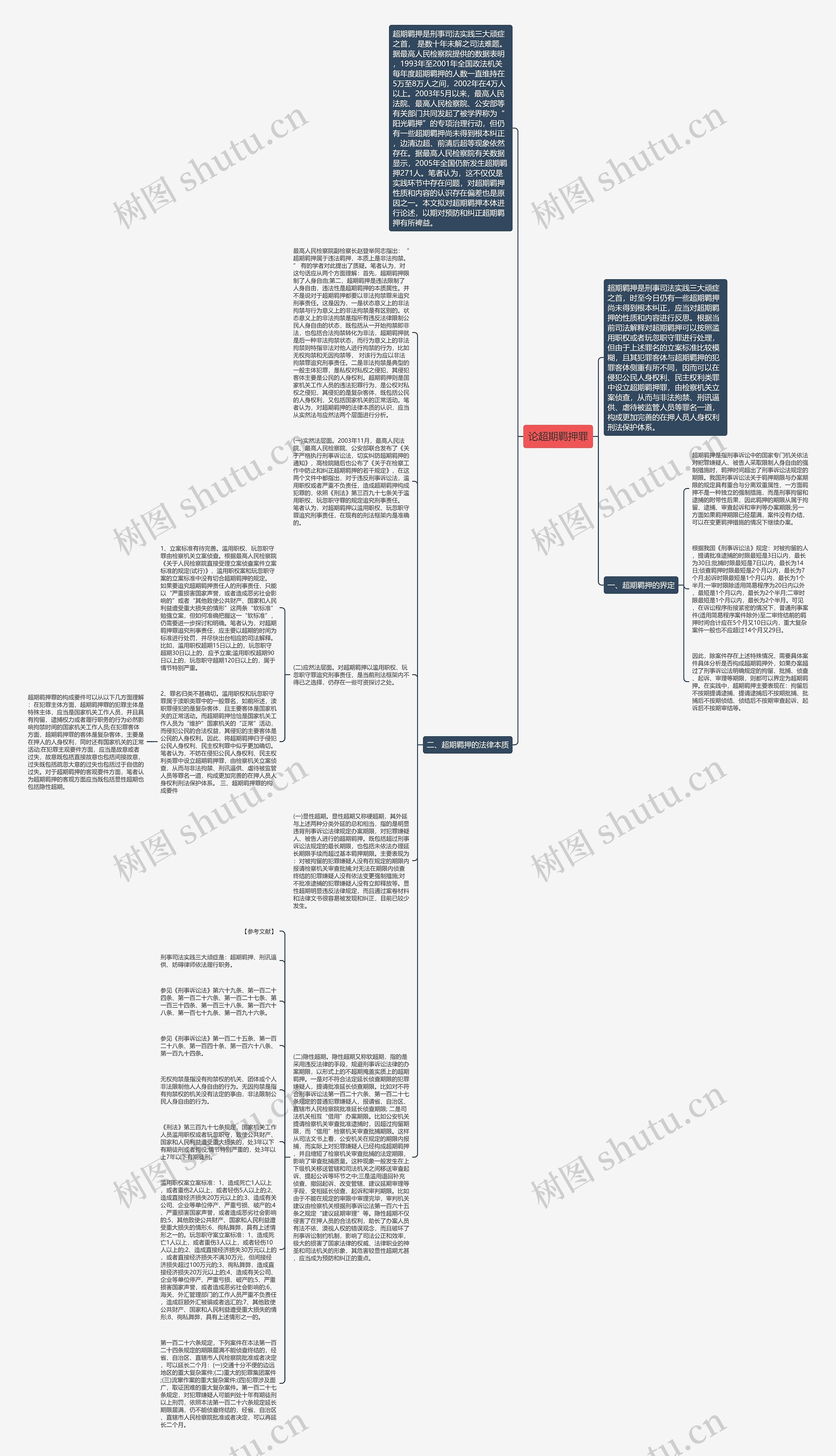 论超期羁押罪思维导图