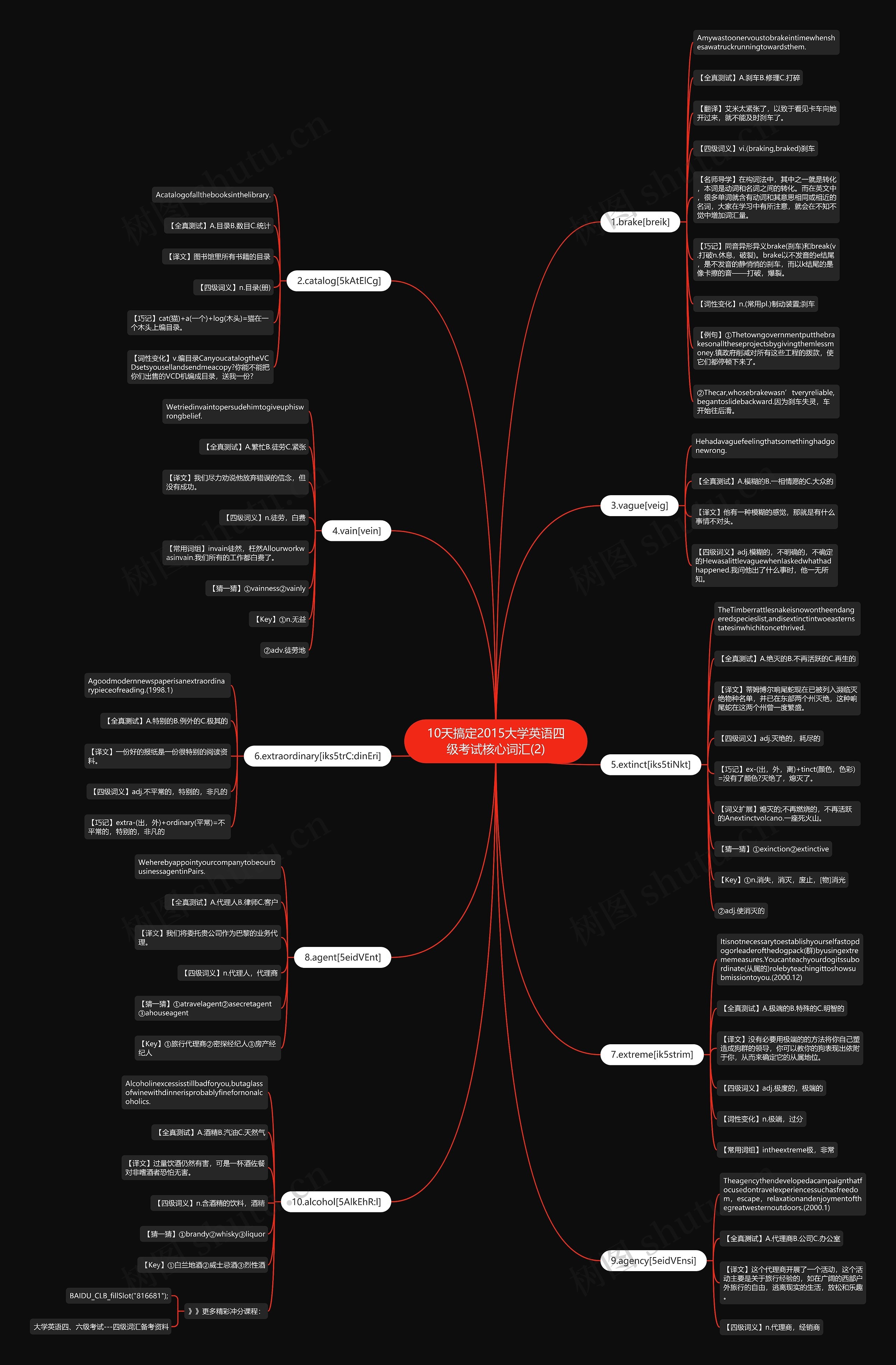 10天搞定2015大学英语四级考试核心词汇(2) 10天搞定2015大学英语四级考试核心词汇(2)