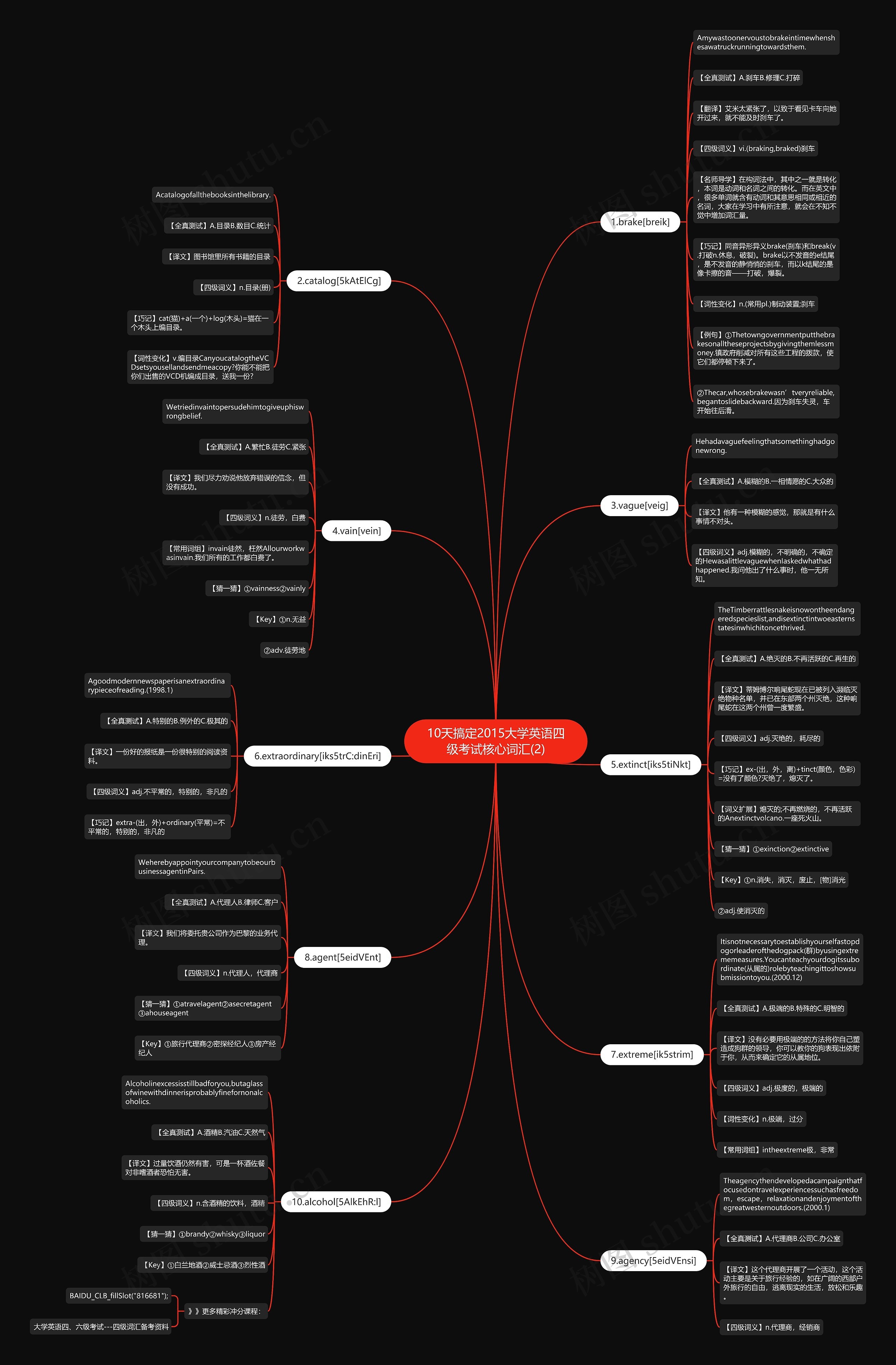 10天搞定2015大学英语四级考试核心词汇(2)思维导图