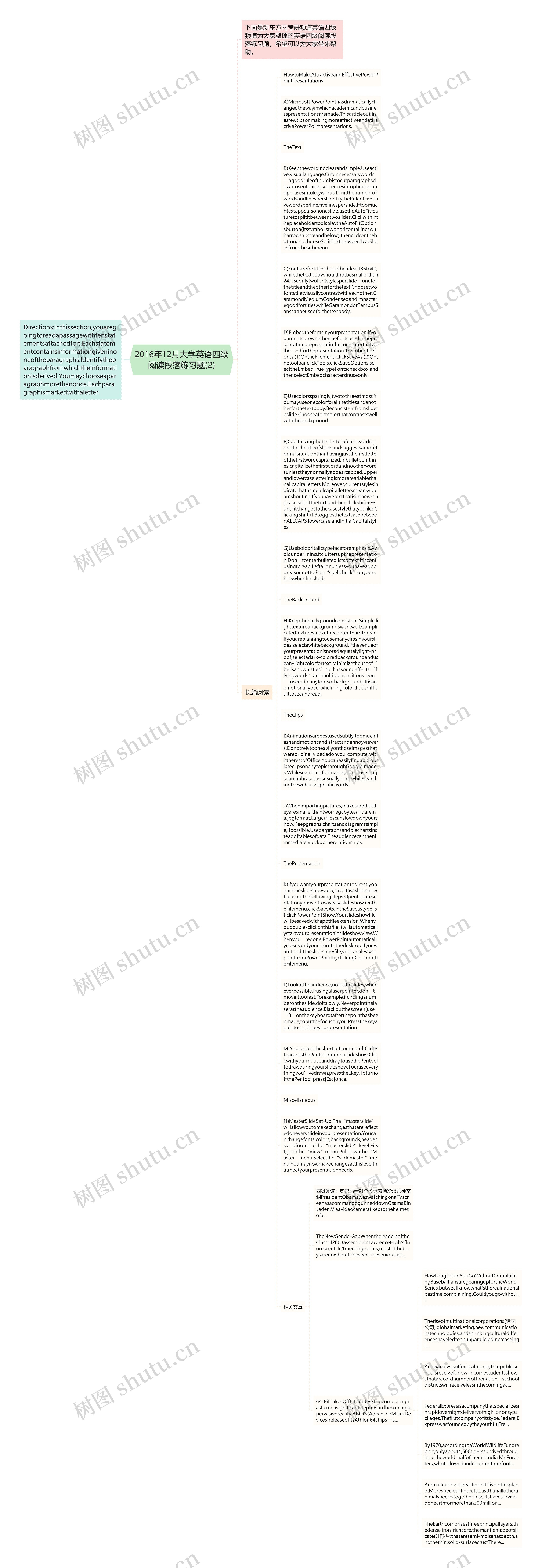 2016年12月大学英语四级阅读段落练习题(2)思维导图