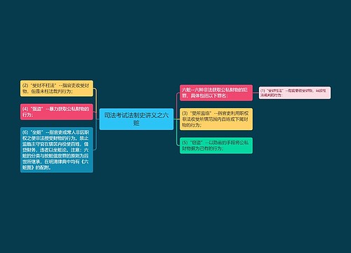 司法考试法制史讲义之六赃