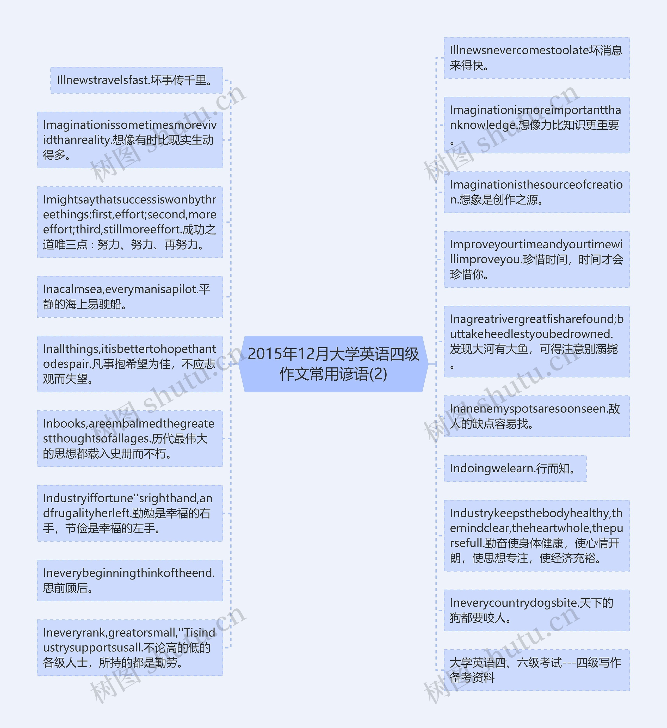 2015年12月大学英语四级作文常用谚语(2)