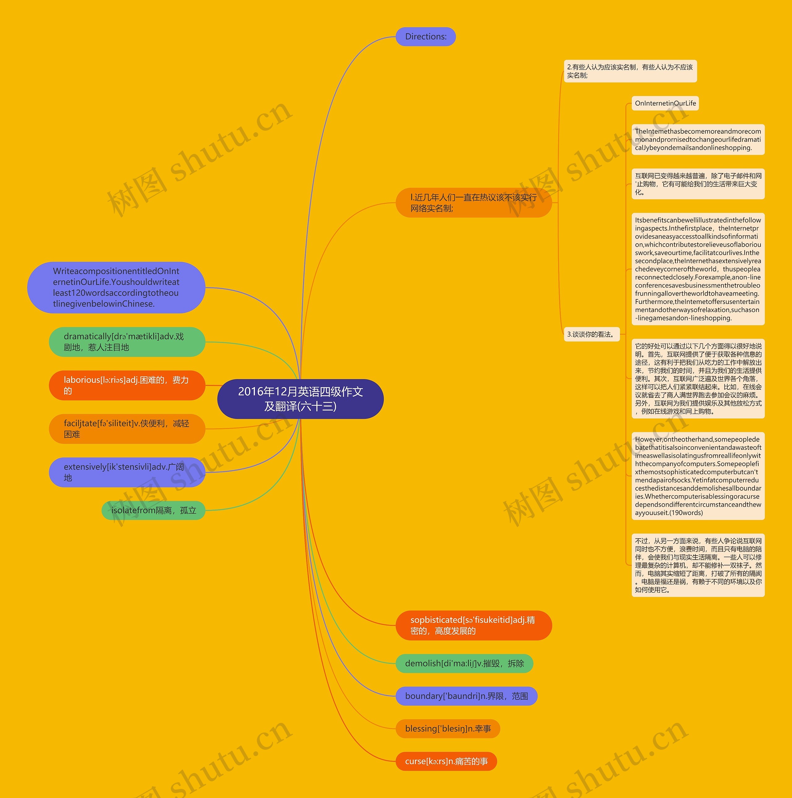 2016年12月英语四级作文及翻译(六十三)思维导图
