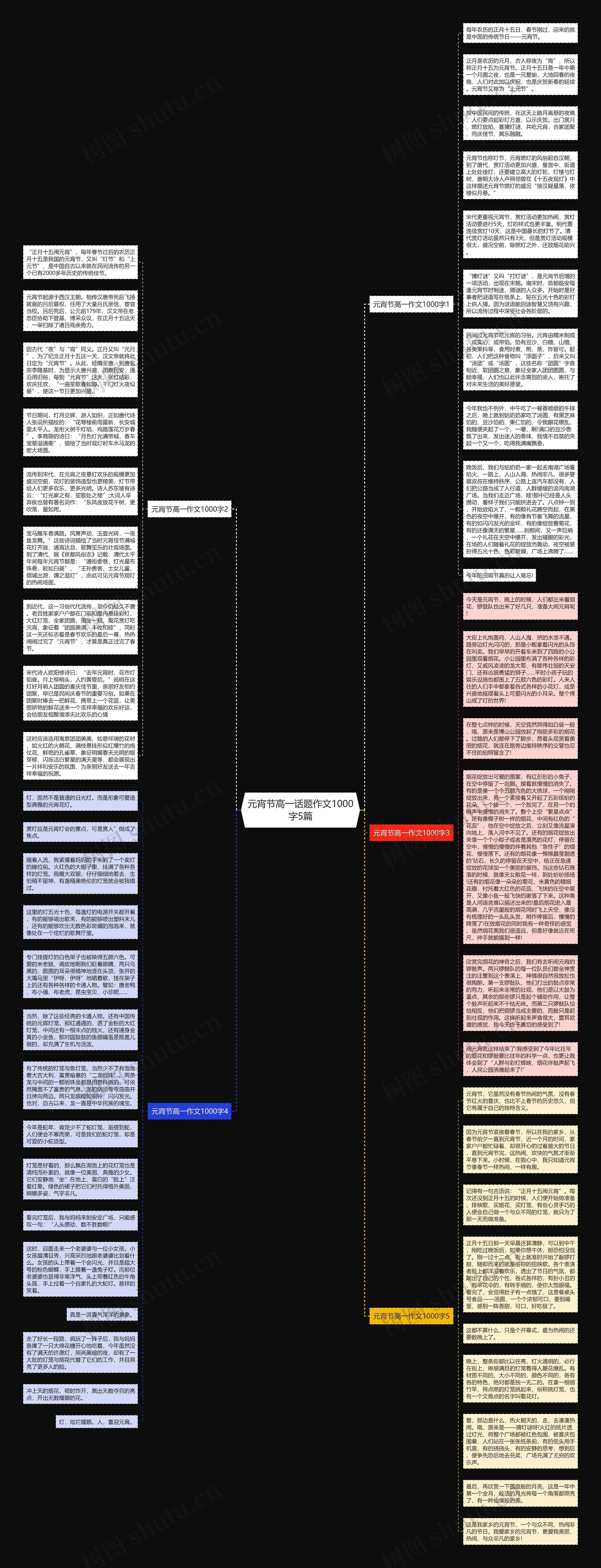 元宵节高一话题作文1000字5篇思维导图