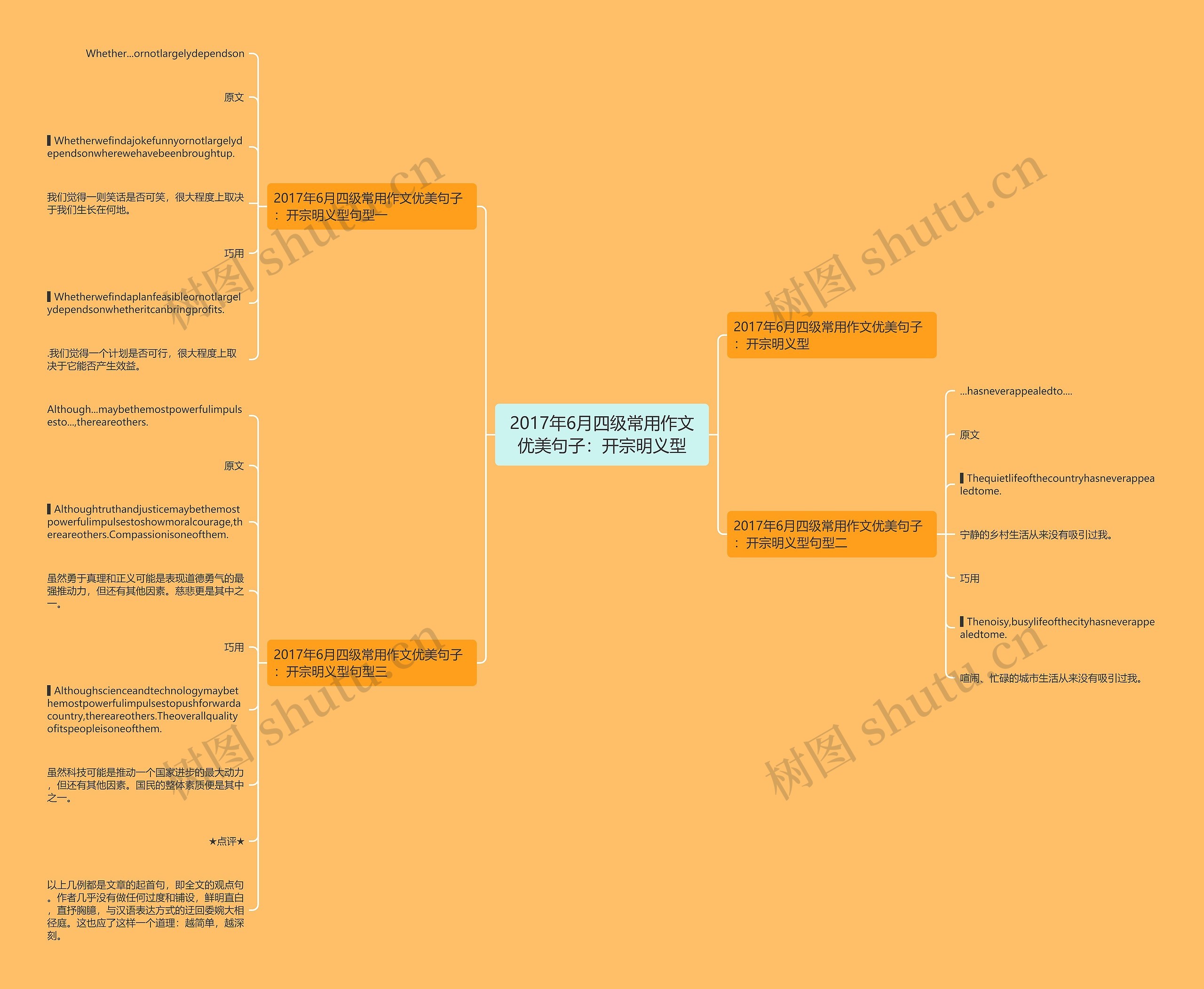 2017年6月四级常用作文优美句子:开宗明义型 2017年6月四级常用作文优美句子:开宗明义型