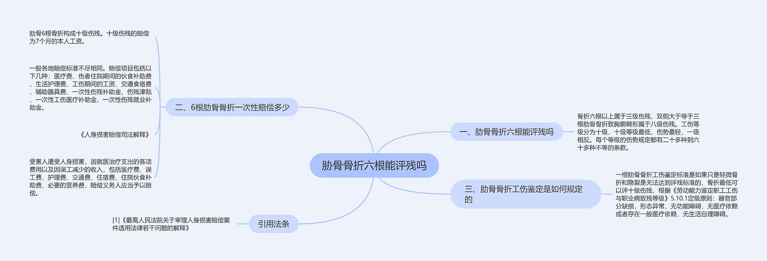 胁骨骨折六根能评残吗