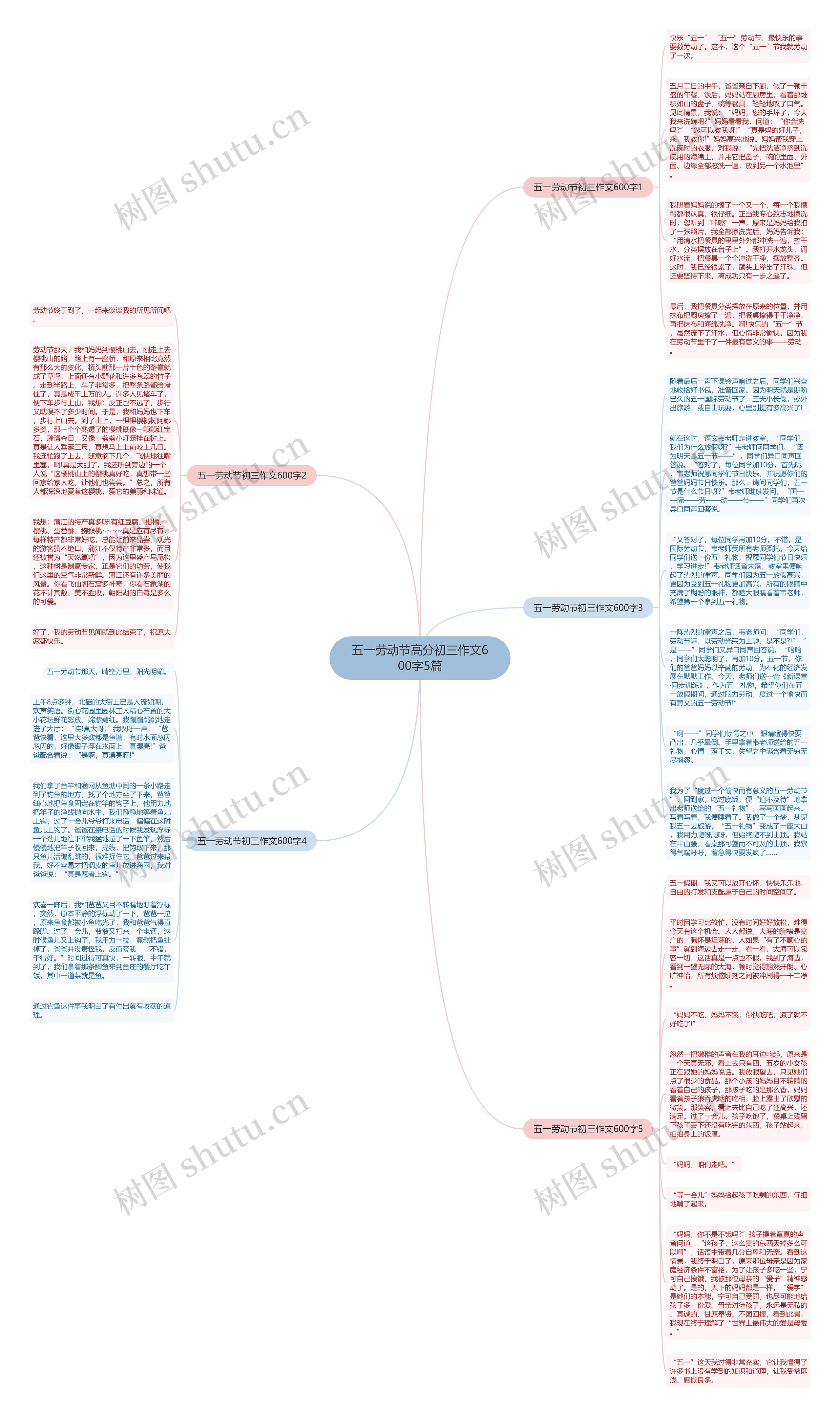 五一劳动节高分初三作文600字5篇思维导图