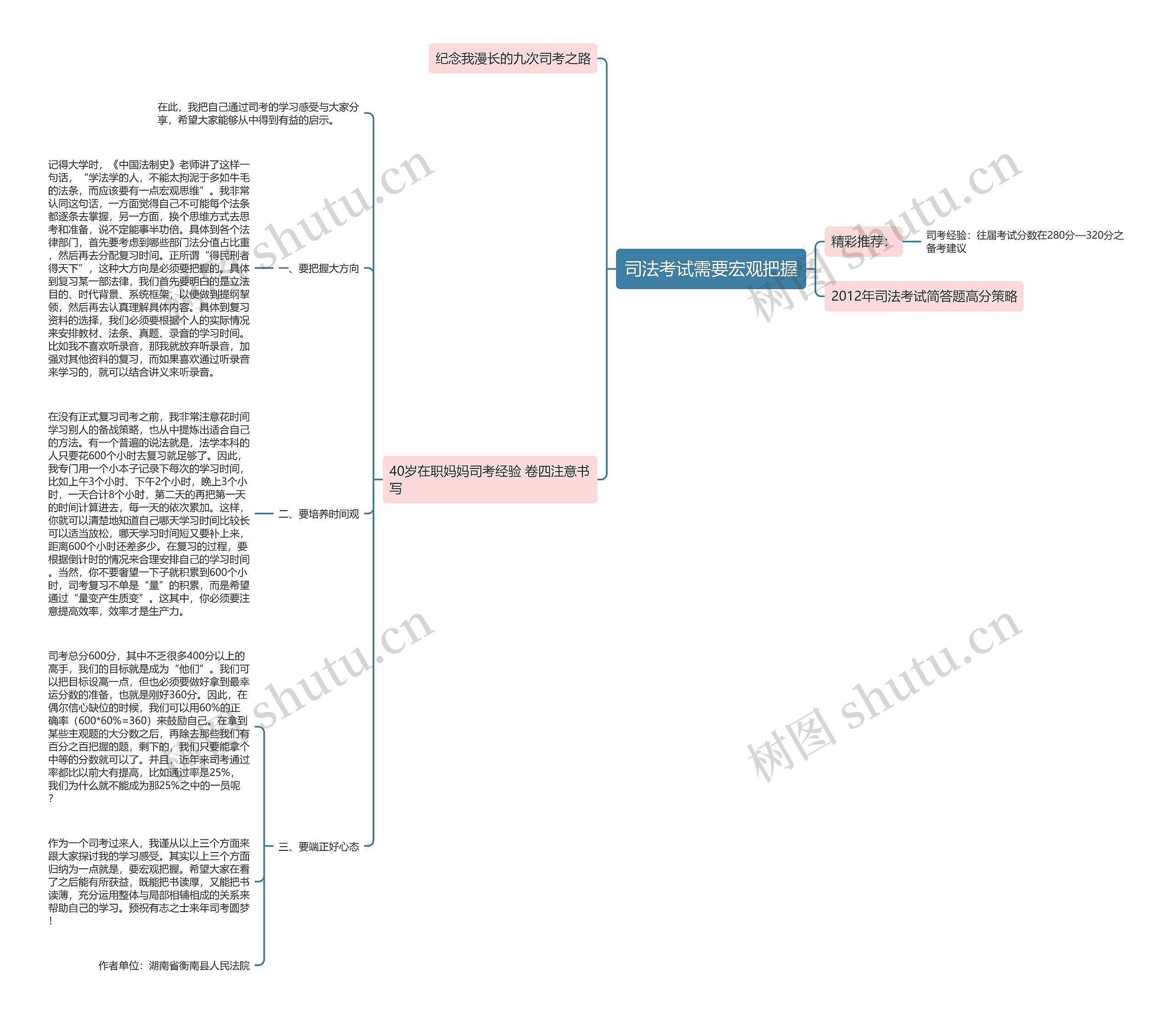 司法考试需要宏观把握思维导图