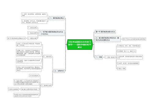 司法考试国际法全科复习指导——国际争端的和平解决