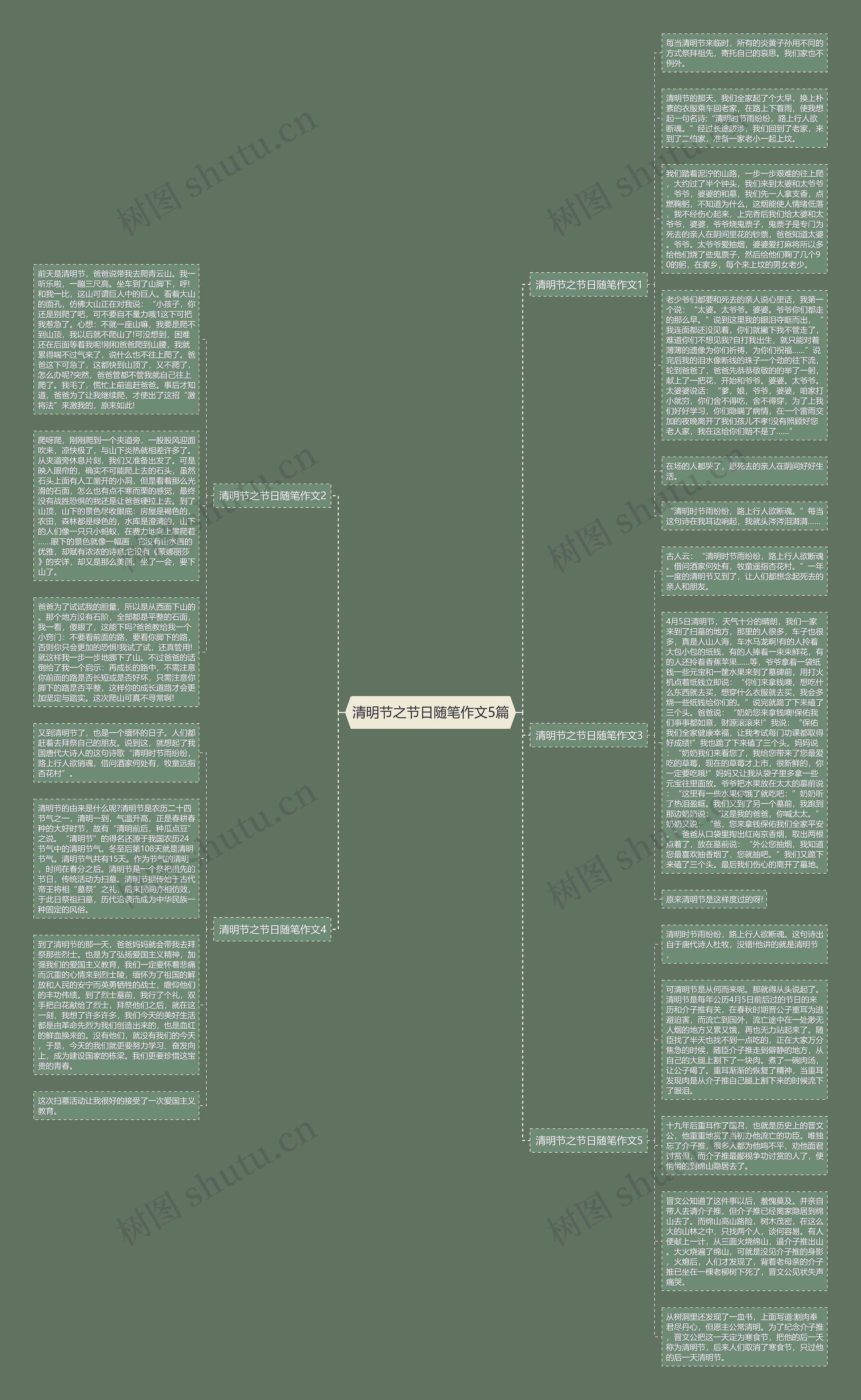 清明节之节日随笔作文5篇思维导图