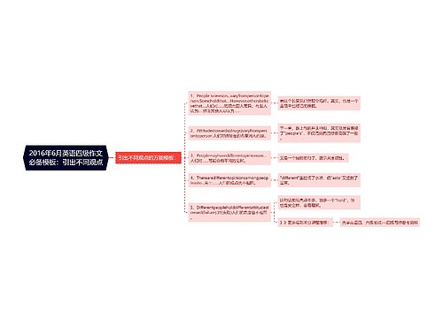 2016年6月英语四级作文必备模板：引出不同观点