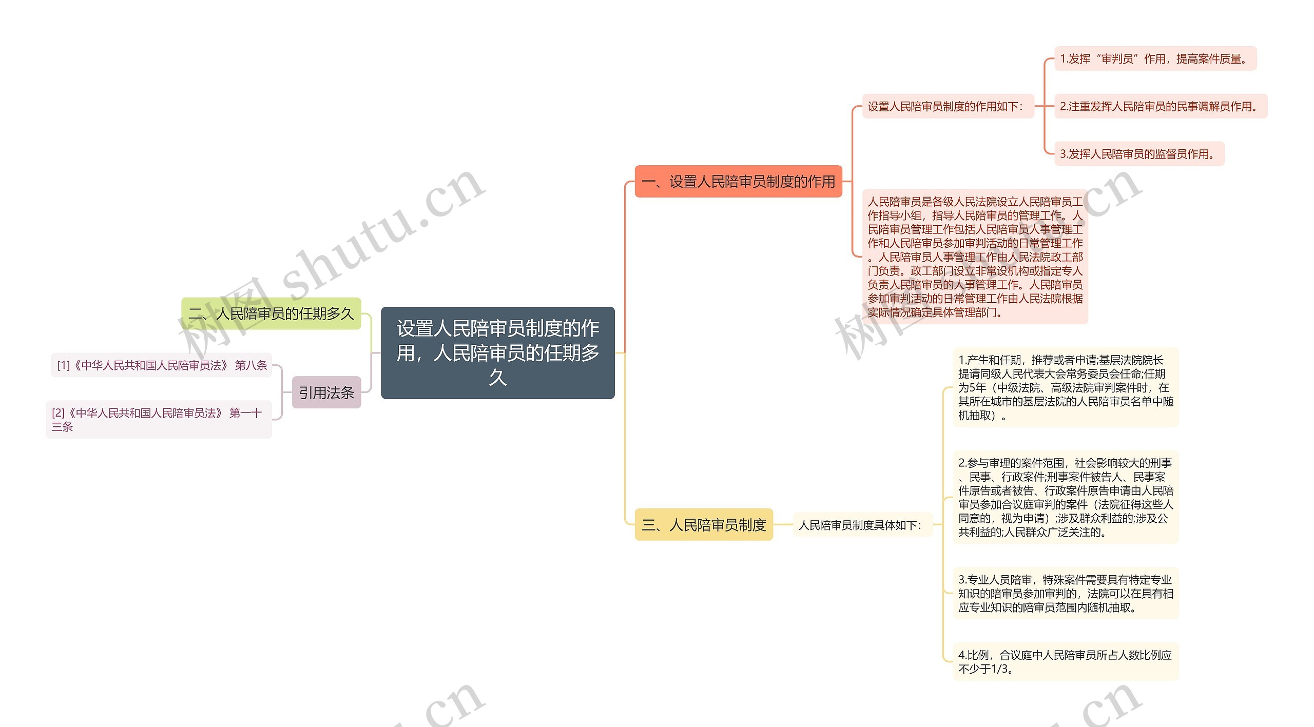 设置人民陪审员制度的作用，人民陪审员的任期多久