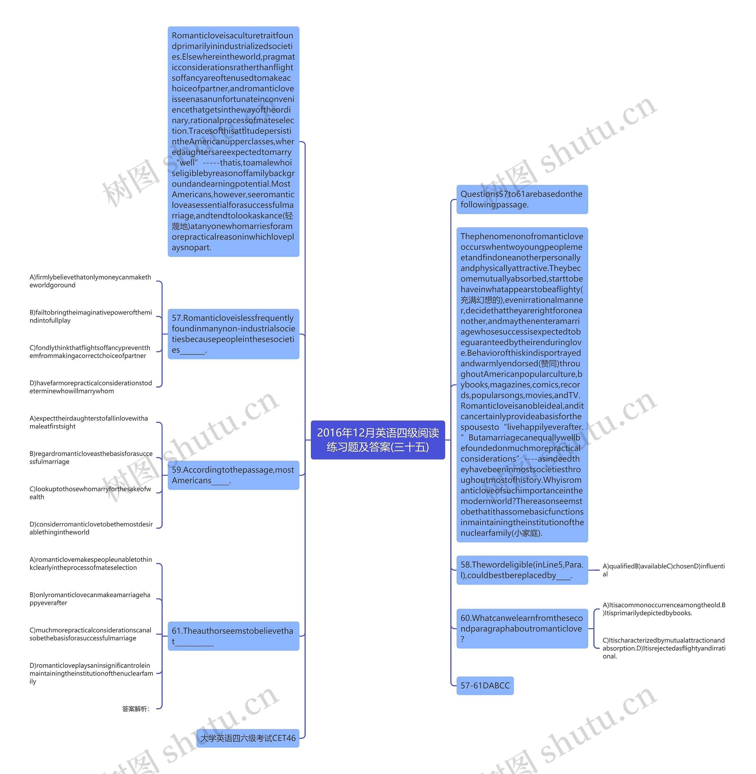2016年12月英语四级阅读练习题及答案(三十五)思维导图